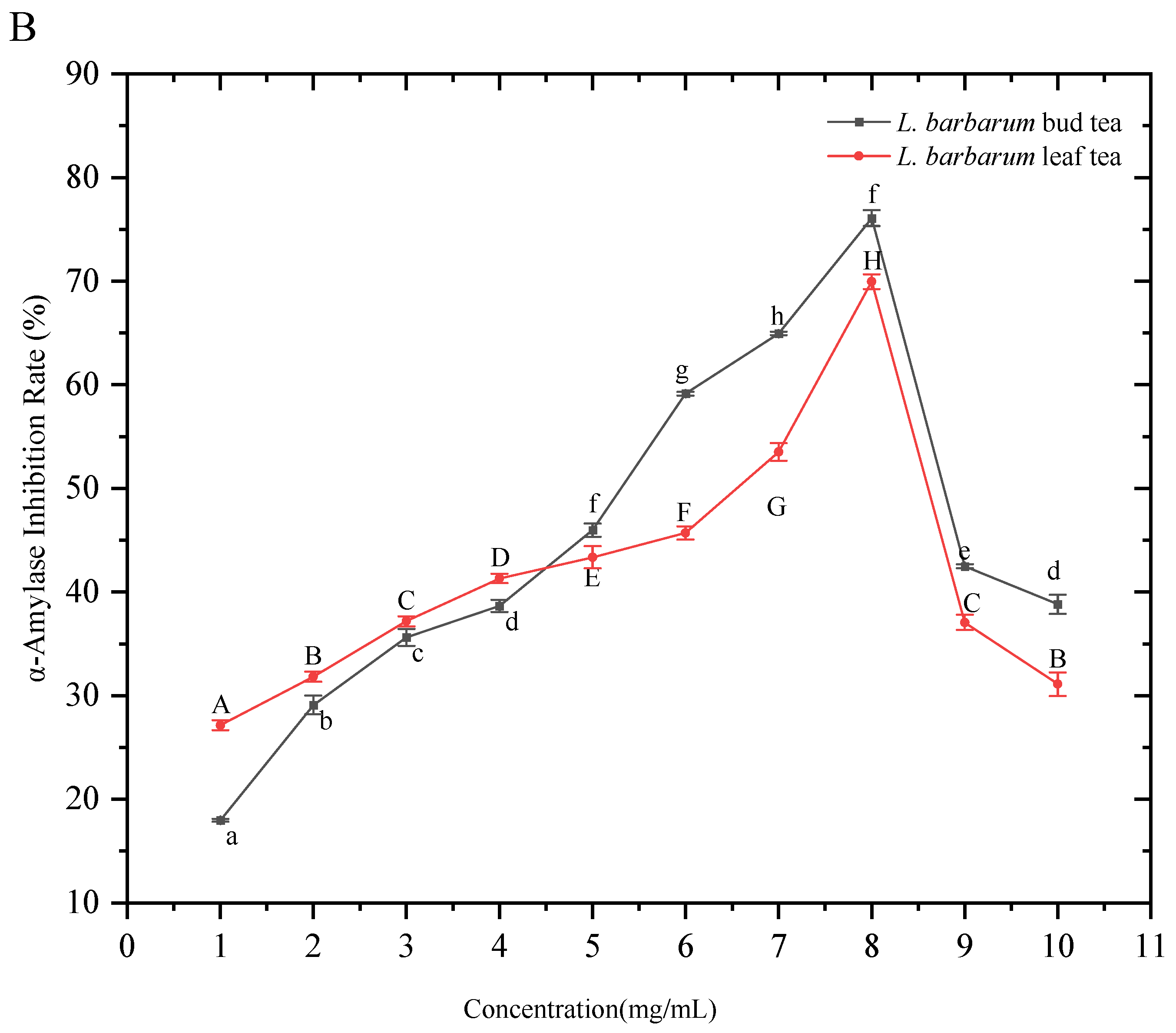 Foods 14 03167 g006b