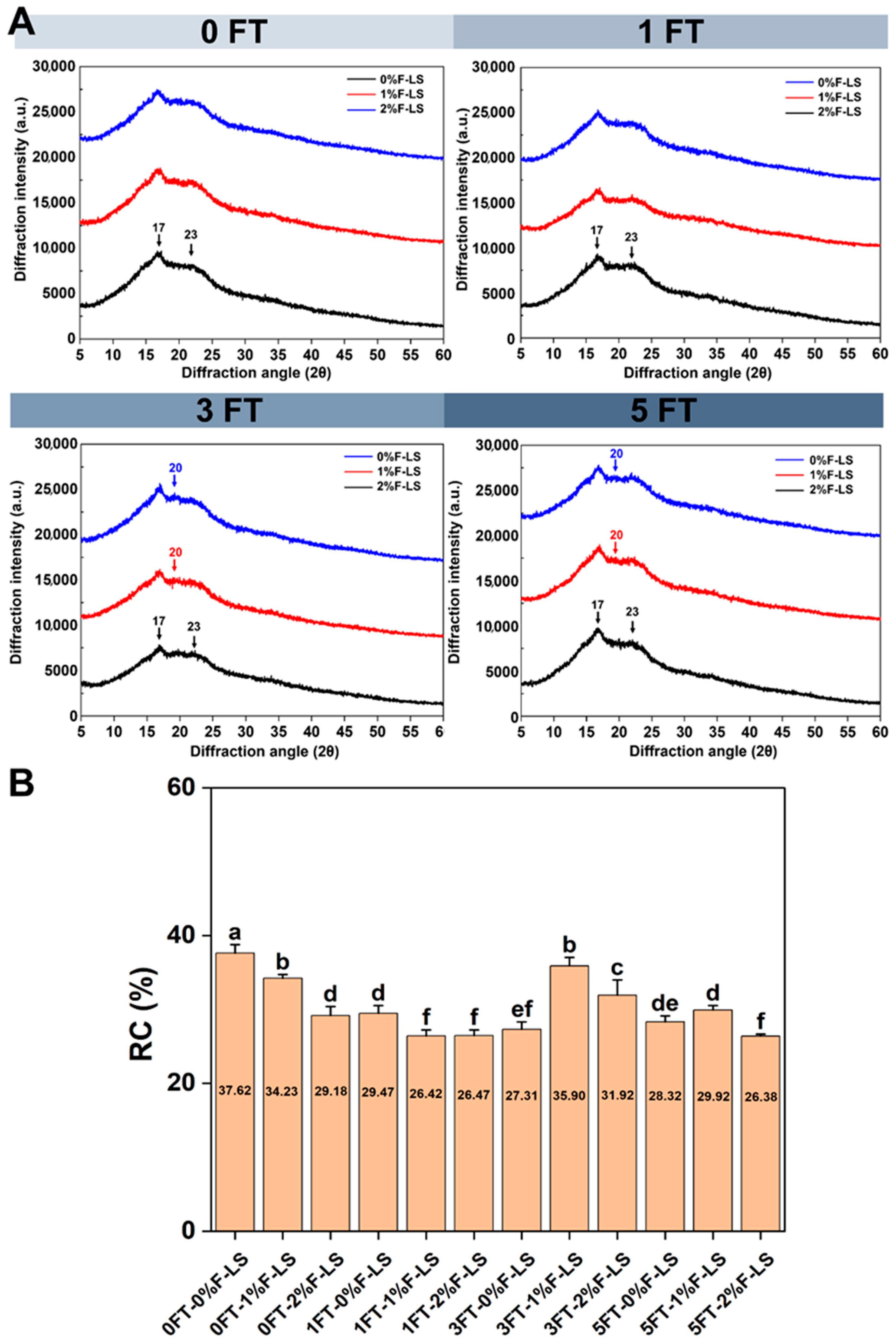 Foods 14 03177 g002 Foods 14 03177 g002
