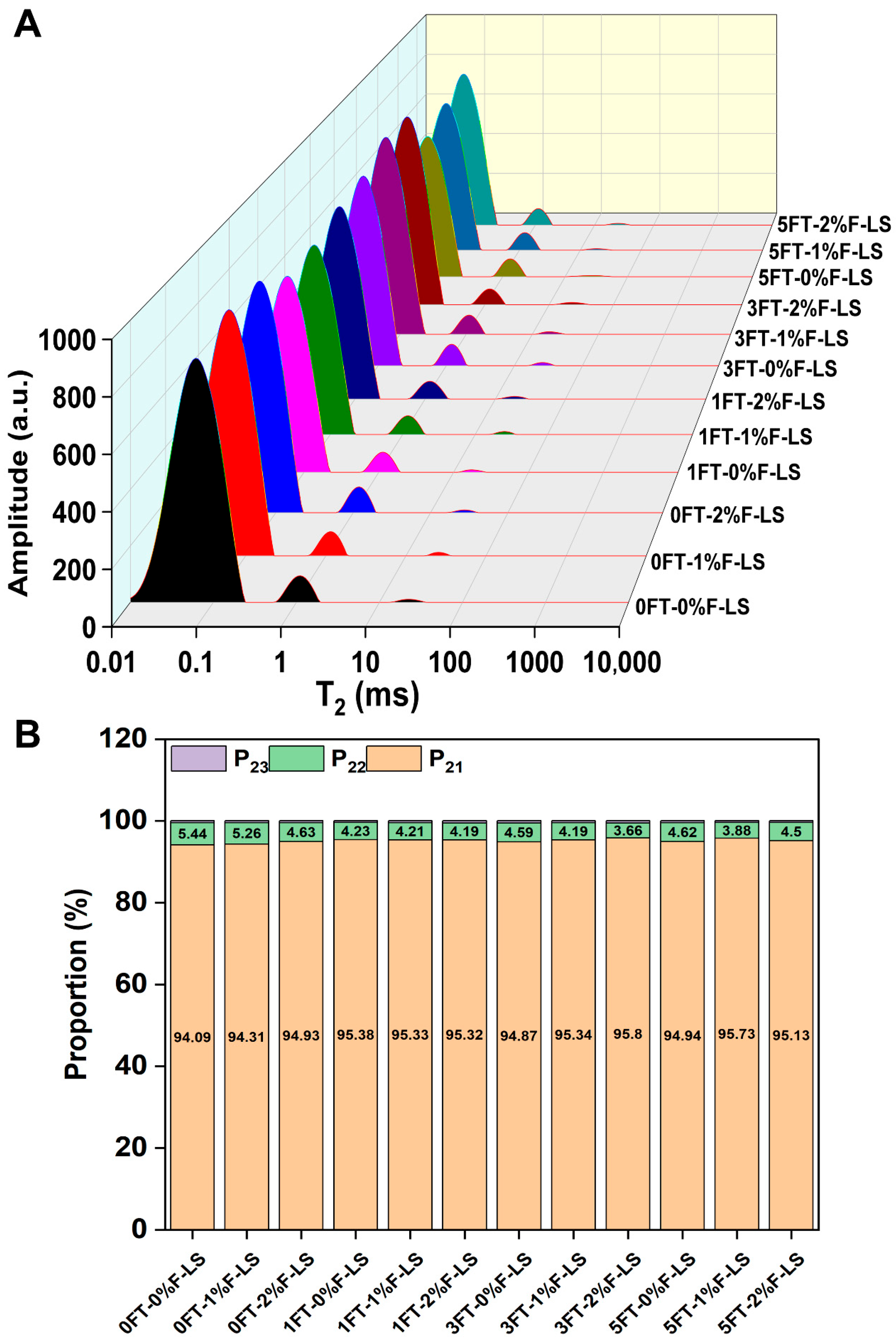 Foods 14 03177 g004 Foods 14 03177 g004