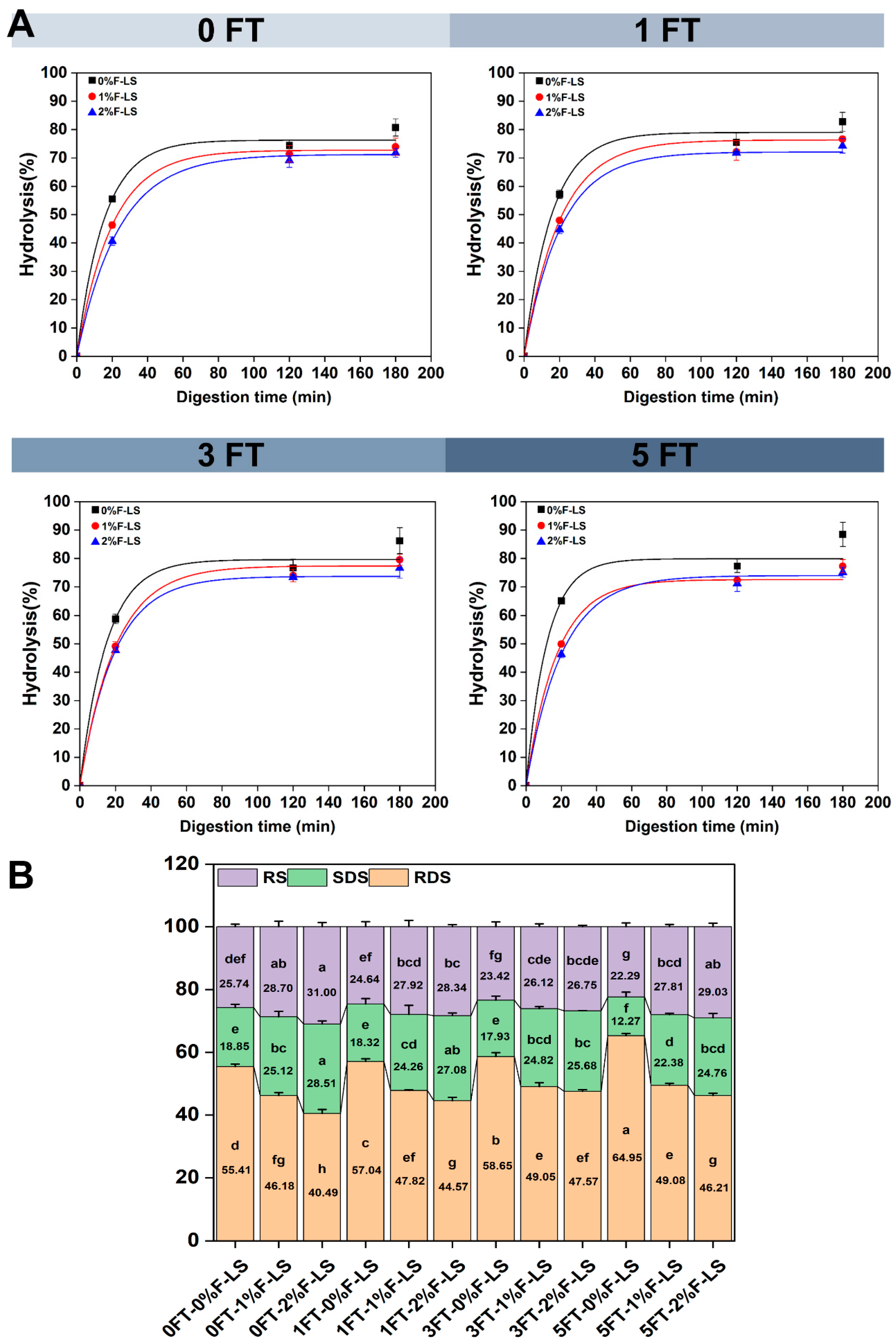 Foods 14 03177 g005 Foods 14 03177 g005