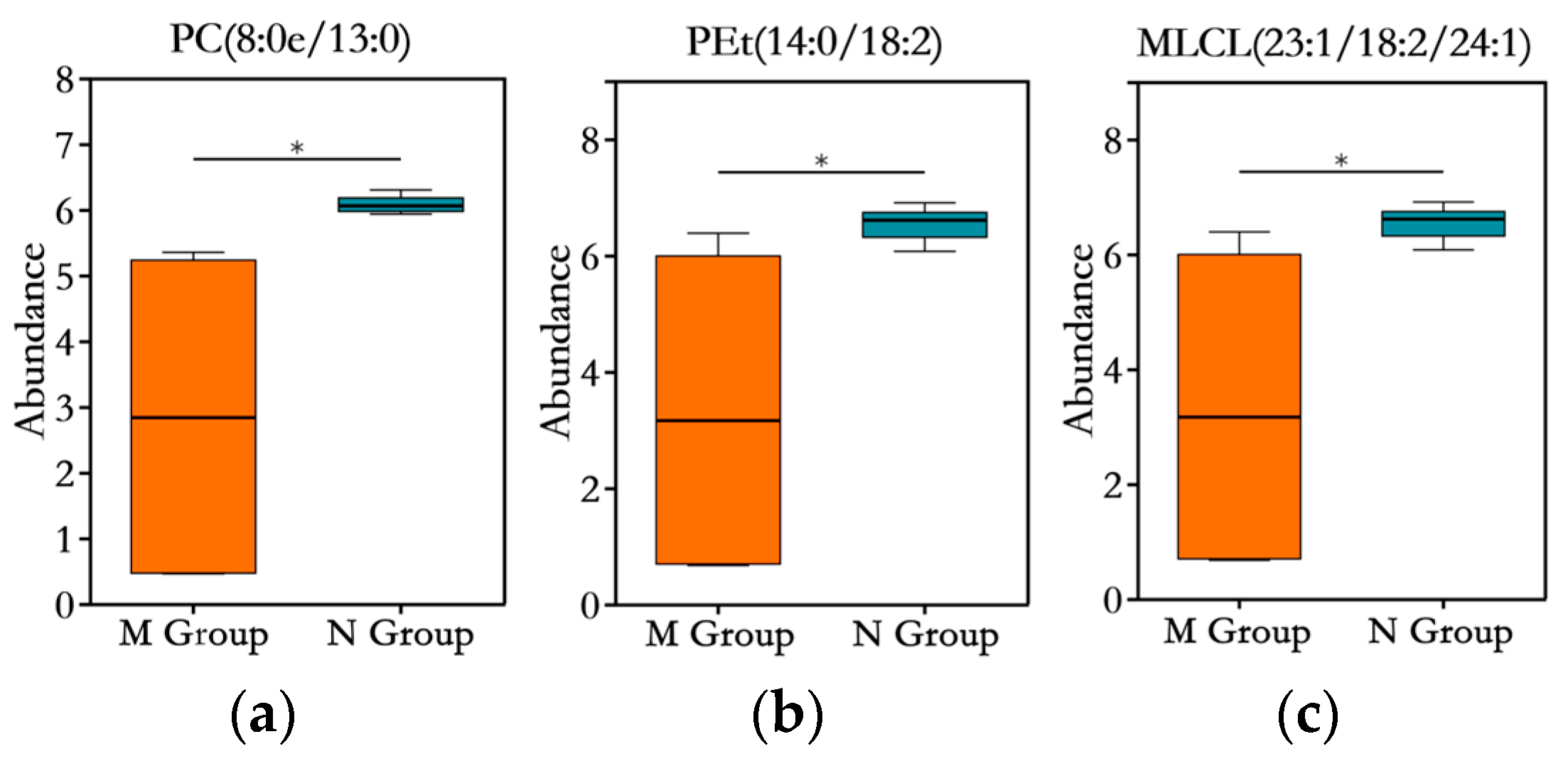 Foods 14 03191 g007 Foods 14 03191 g007