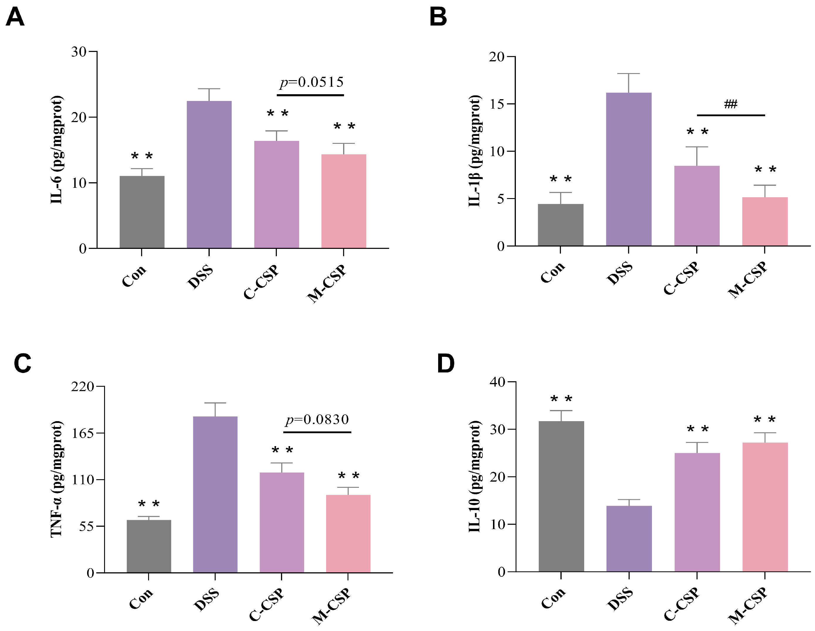 Foods 14 03248 g003 Foods 14 03248 g003
