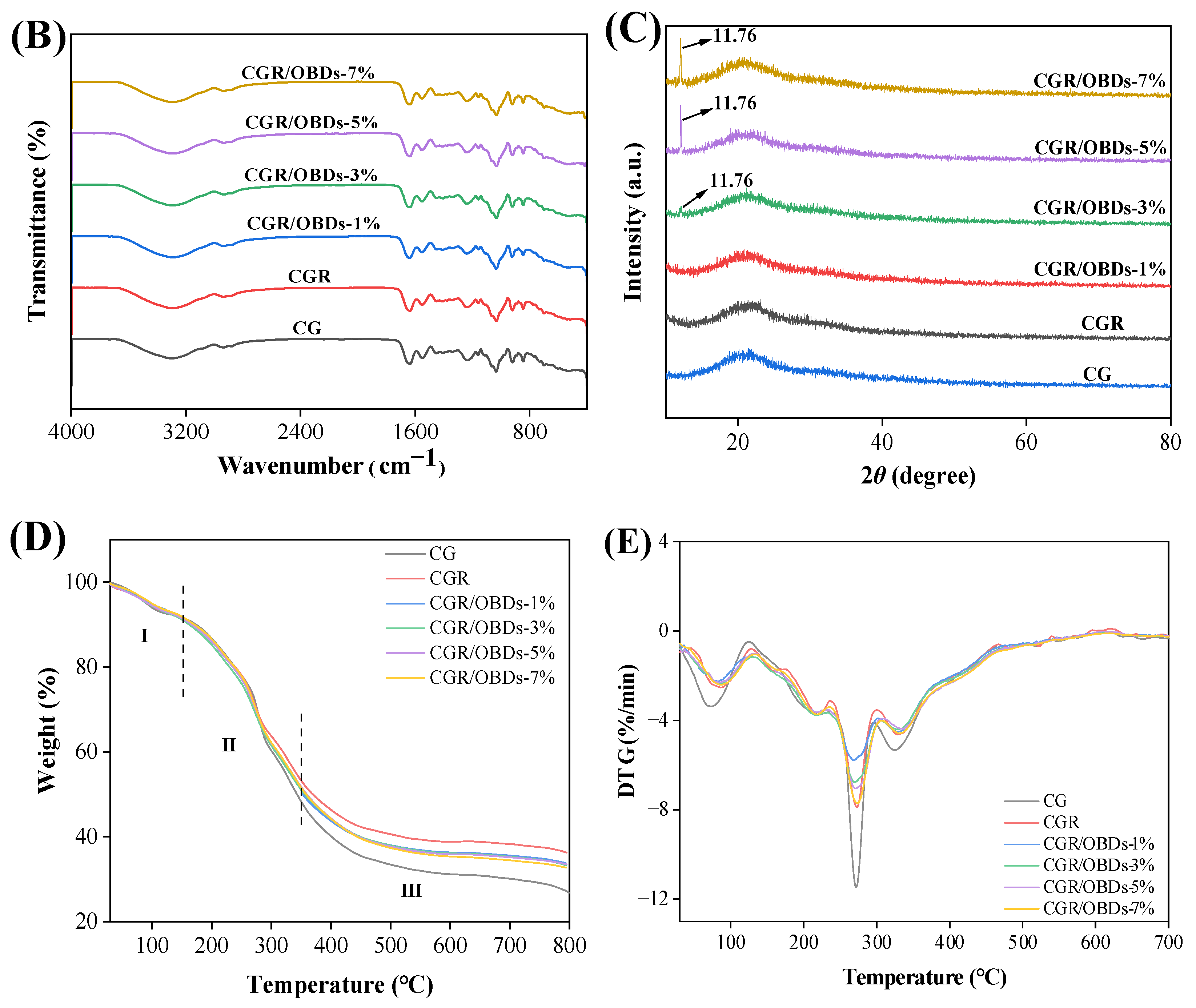 Foods 14 03320 g002b Foods 14 03320 g002b