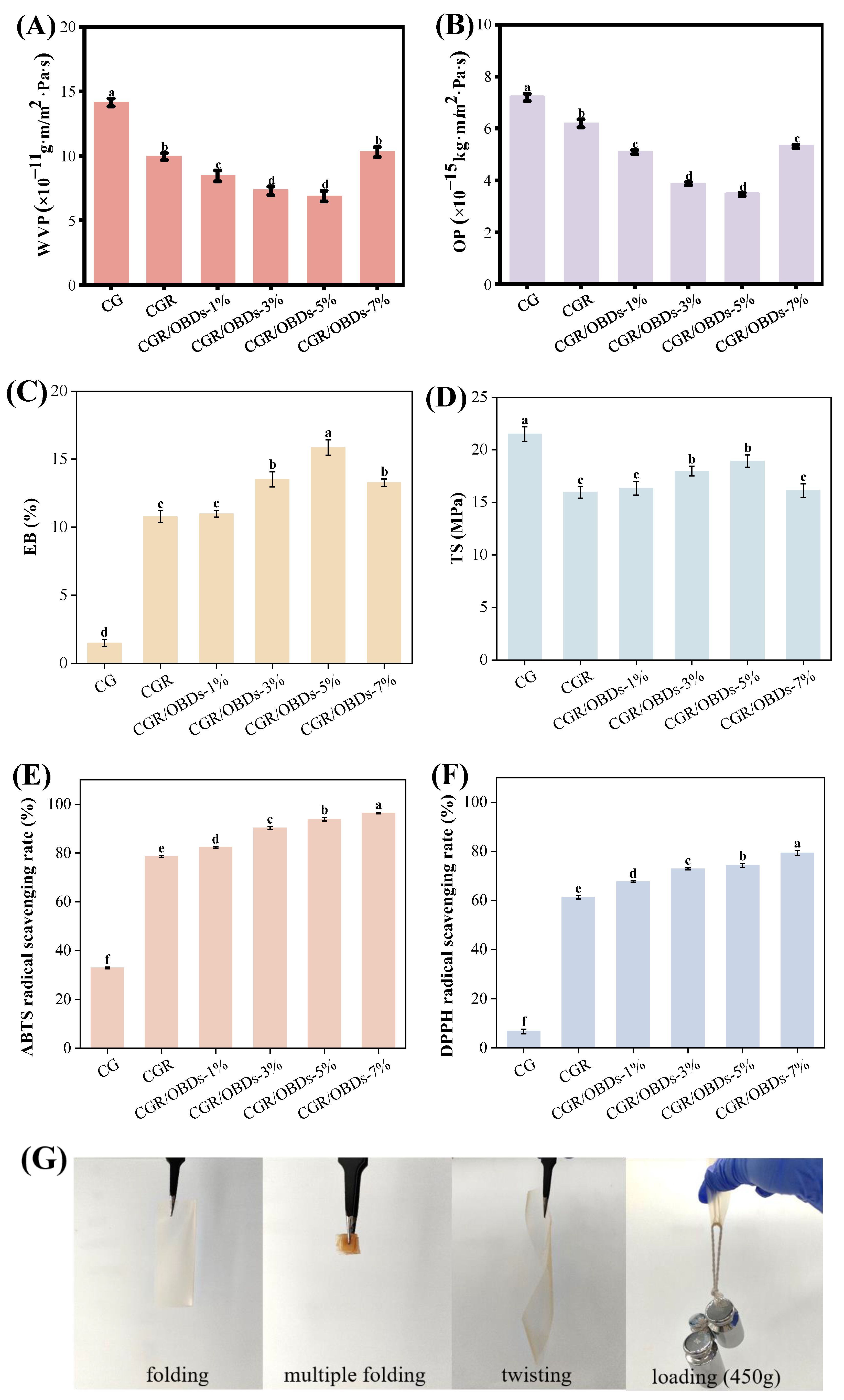 Foods 14 03320 g003 Foods 14 03320 g003