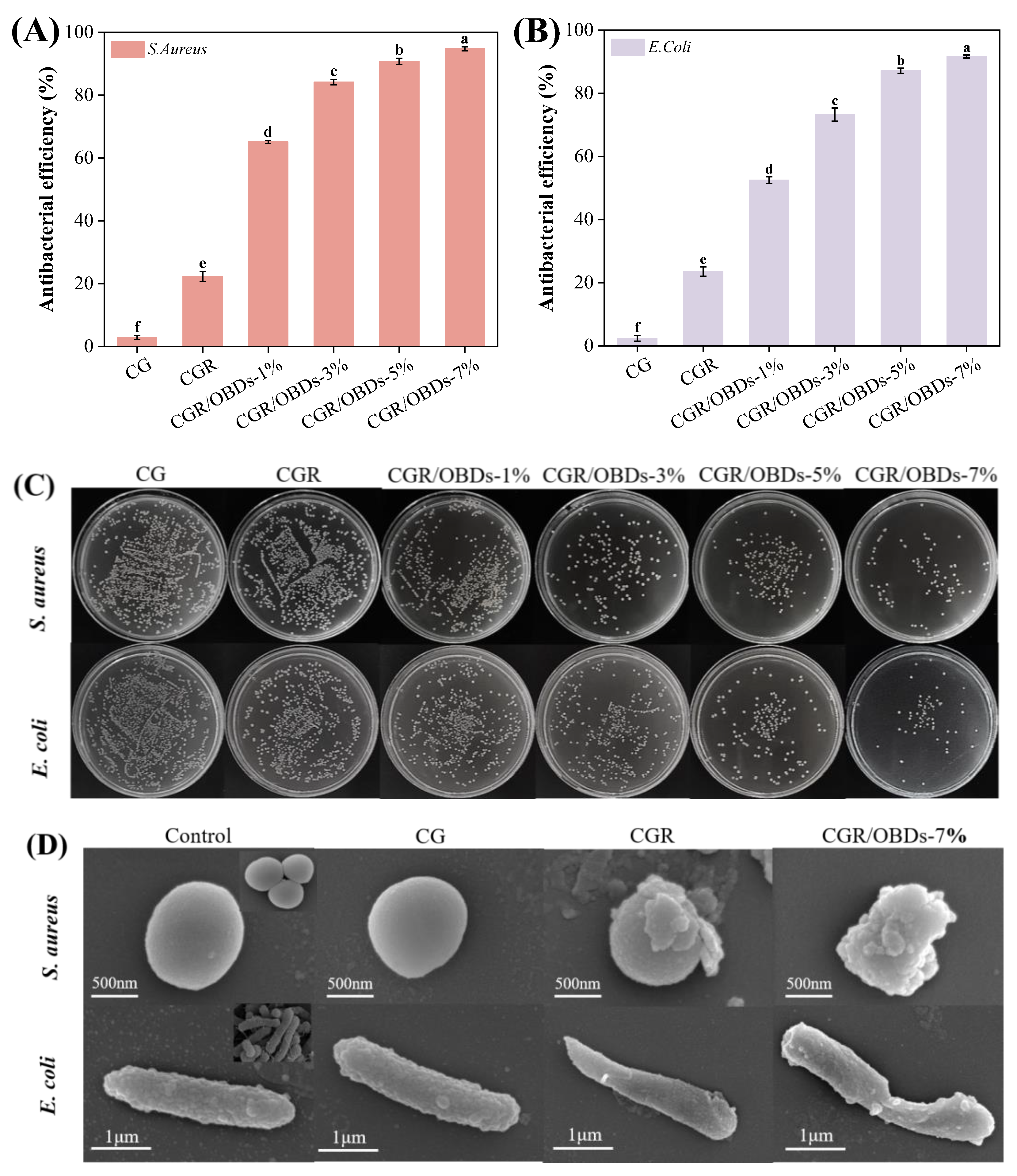 Foods 14 03320 g004 Foods 14 03320 g004