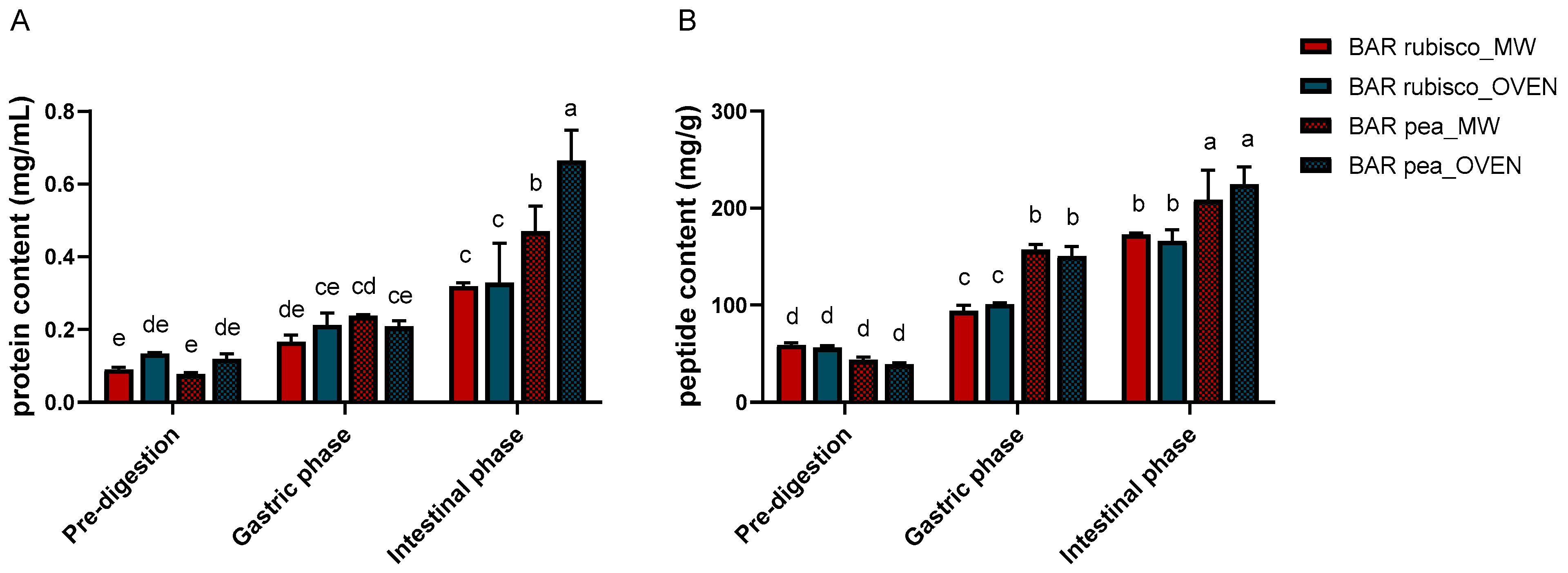 Foods 14 03340 g001 Foods 14 03340 g001