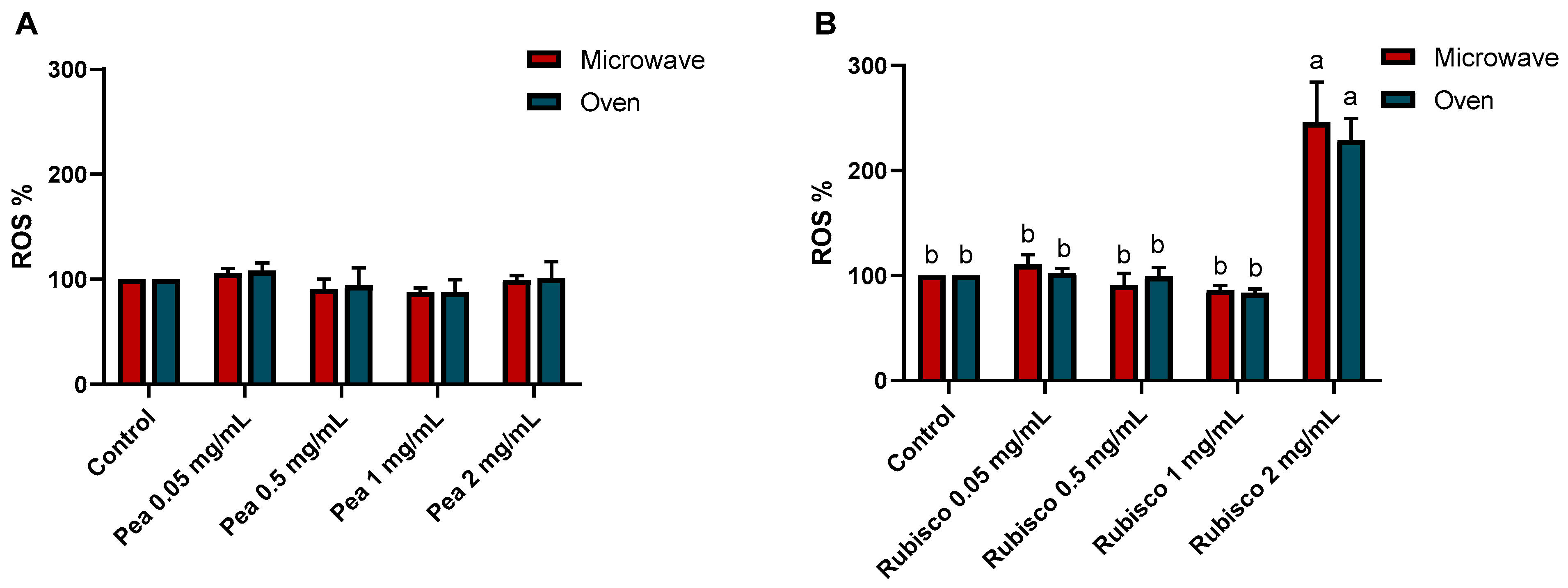 Foods 14 03340 g003 Foods 14 03340 g003