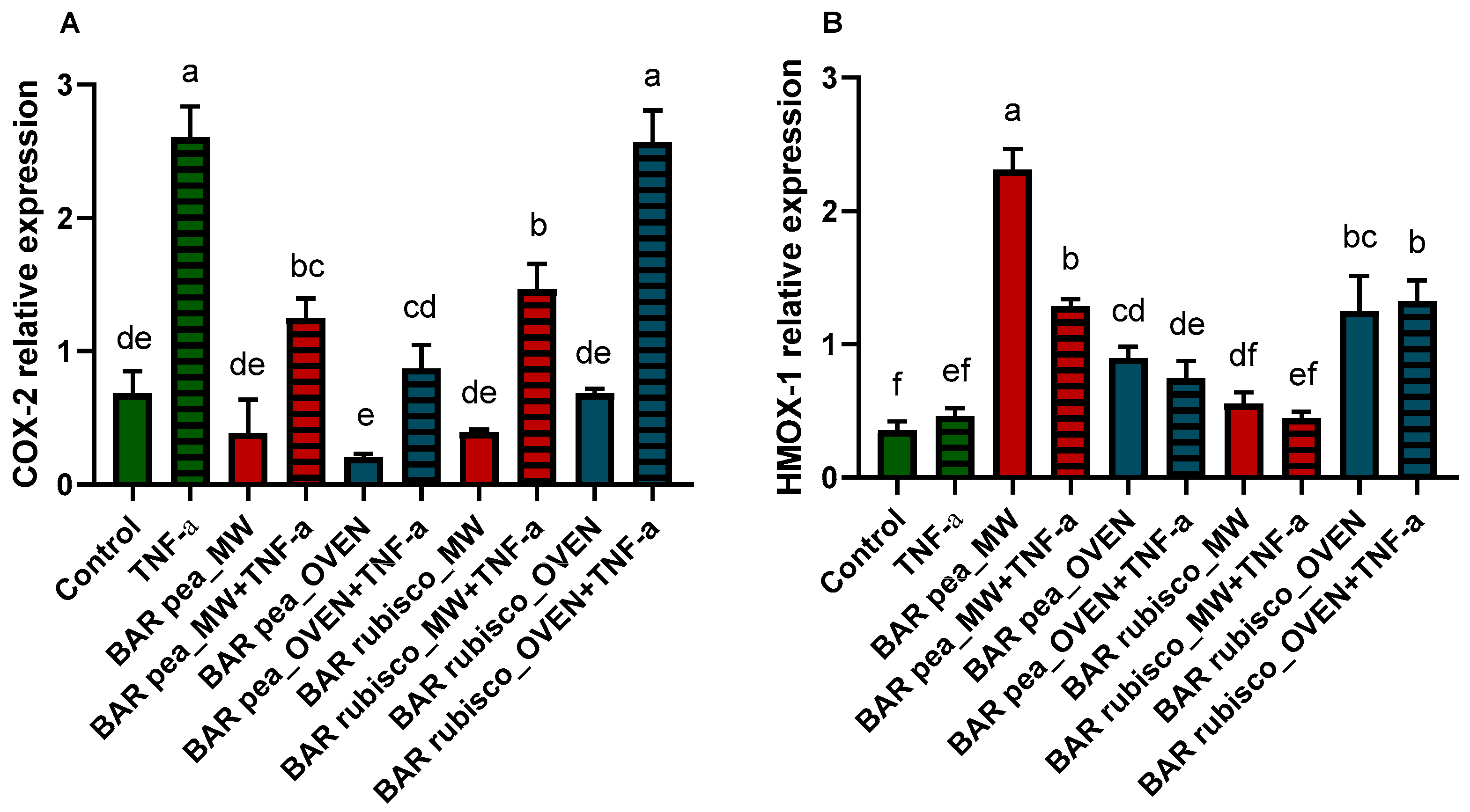 Foods 14 03340 g004 Foods 14 03340 g004