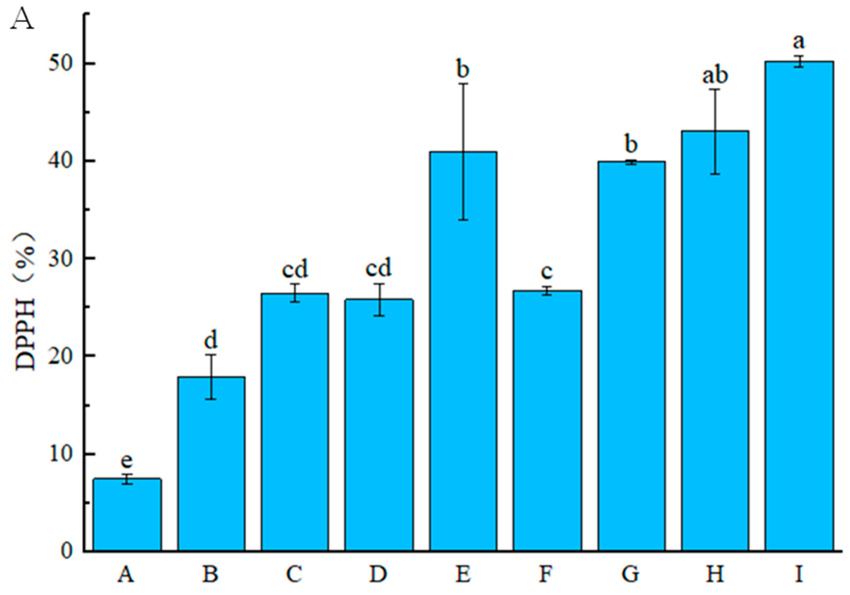 Foods 14 03351 g004a