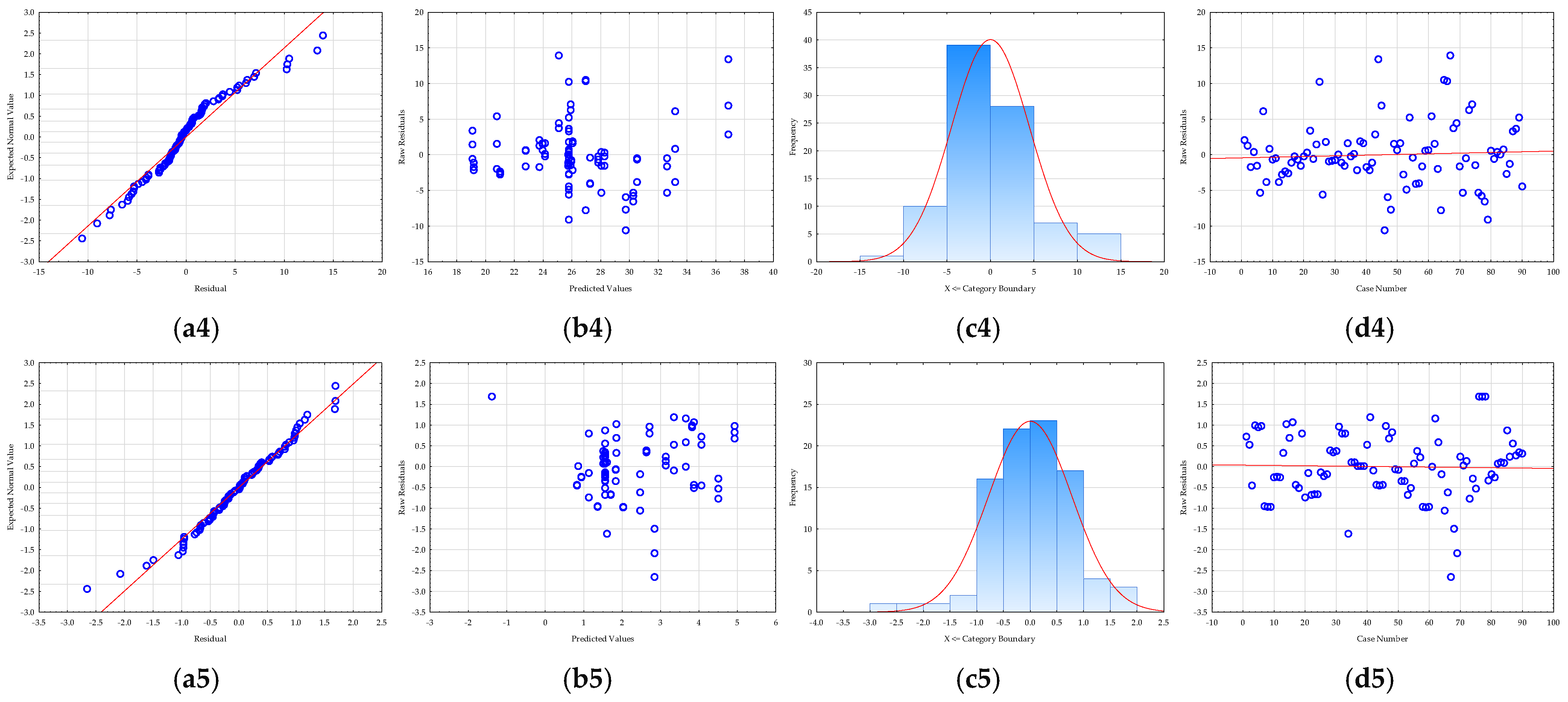 Foods 14 03358 g004b