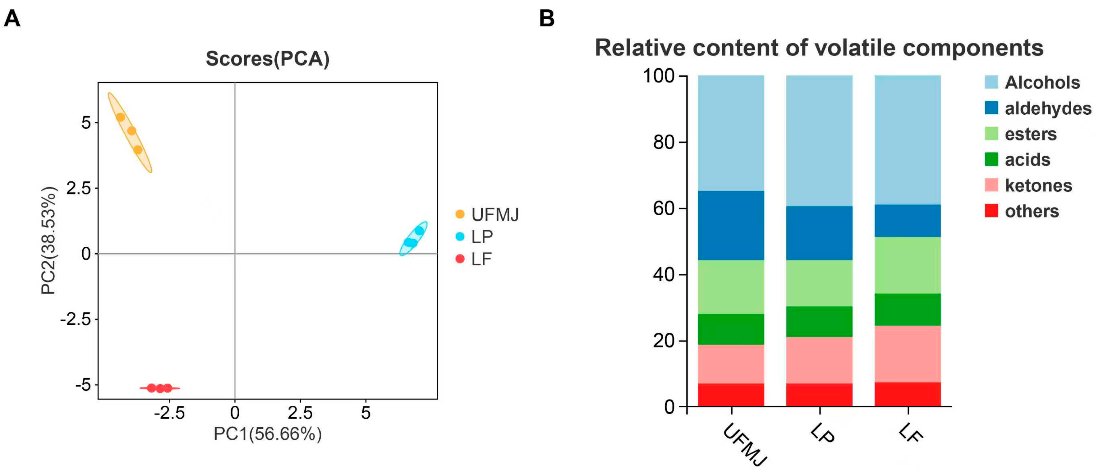 Foods 14 03398 g004a