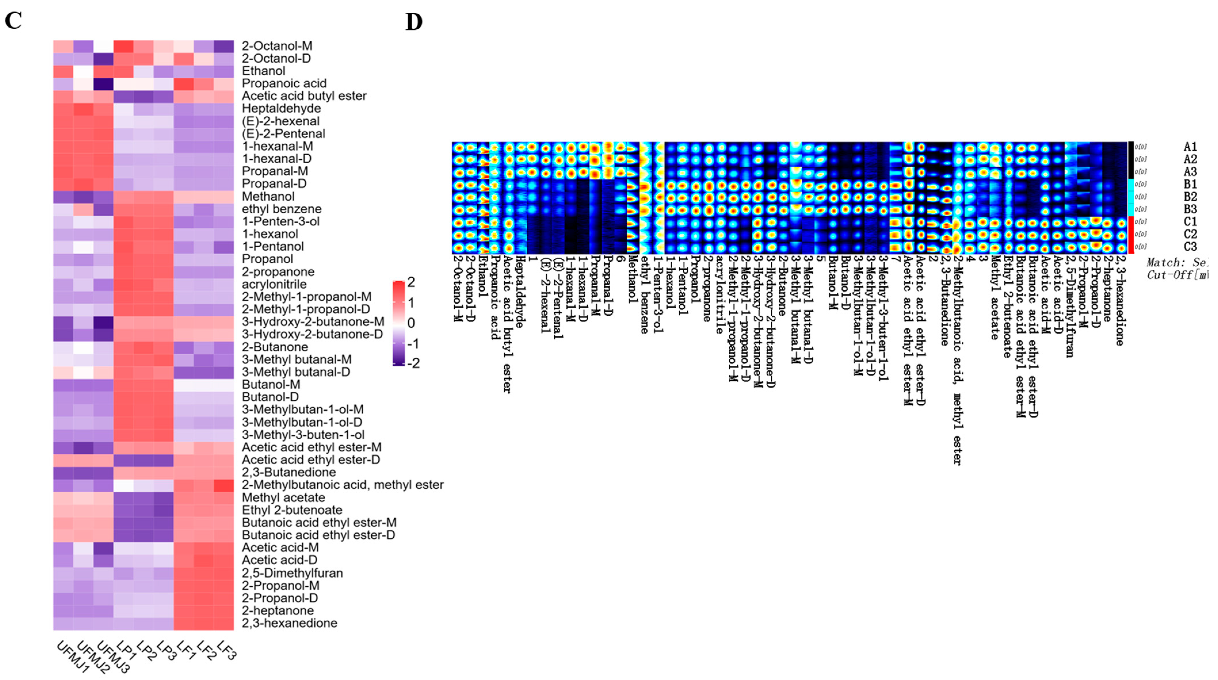 Foods 14 03398 g004b