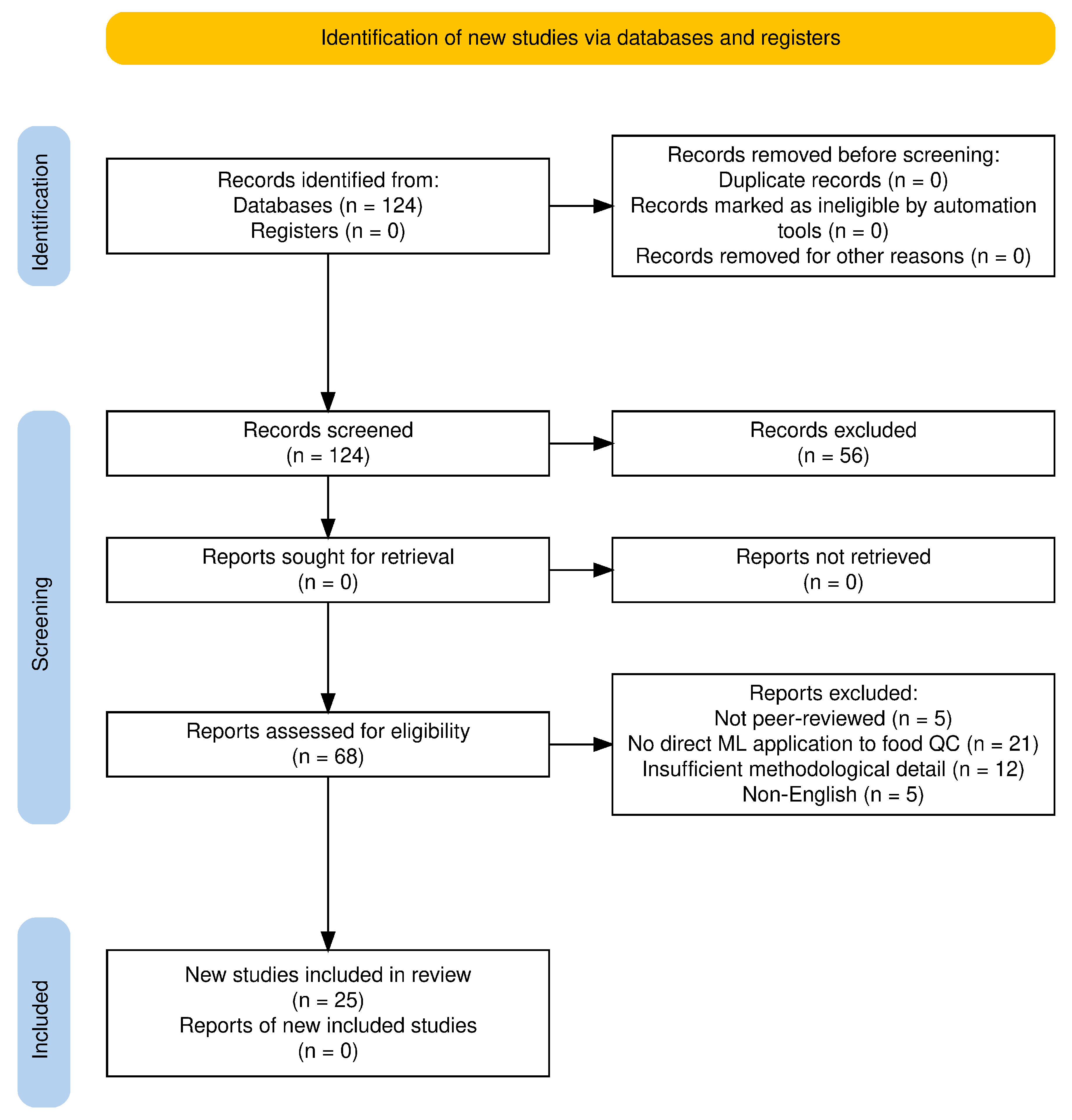Foods 14 03424 g001 Foods 14 03424 g001