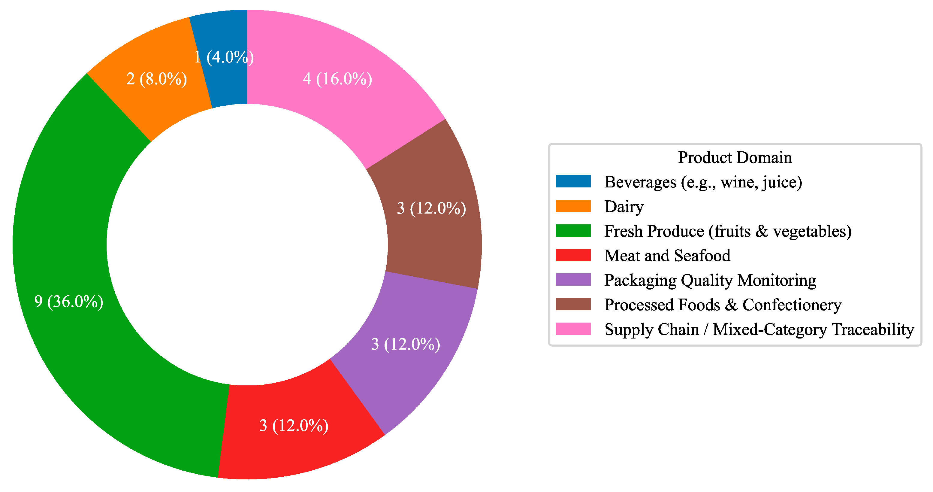 Foods 14 03424 g002 Foods 14 03424 g002