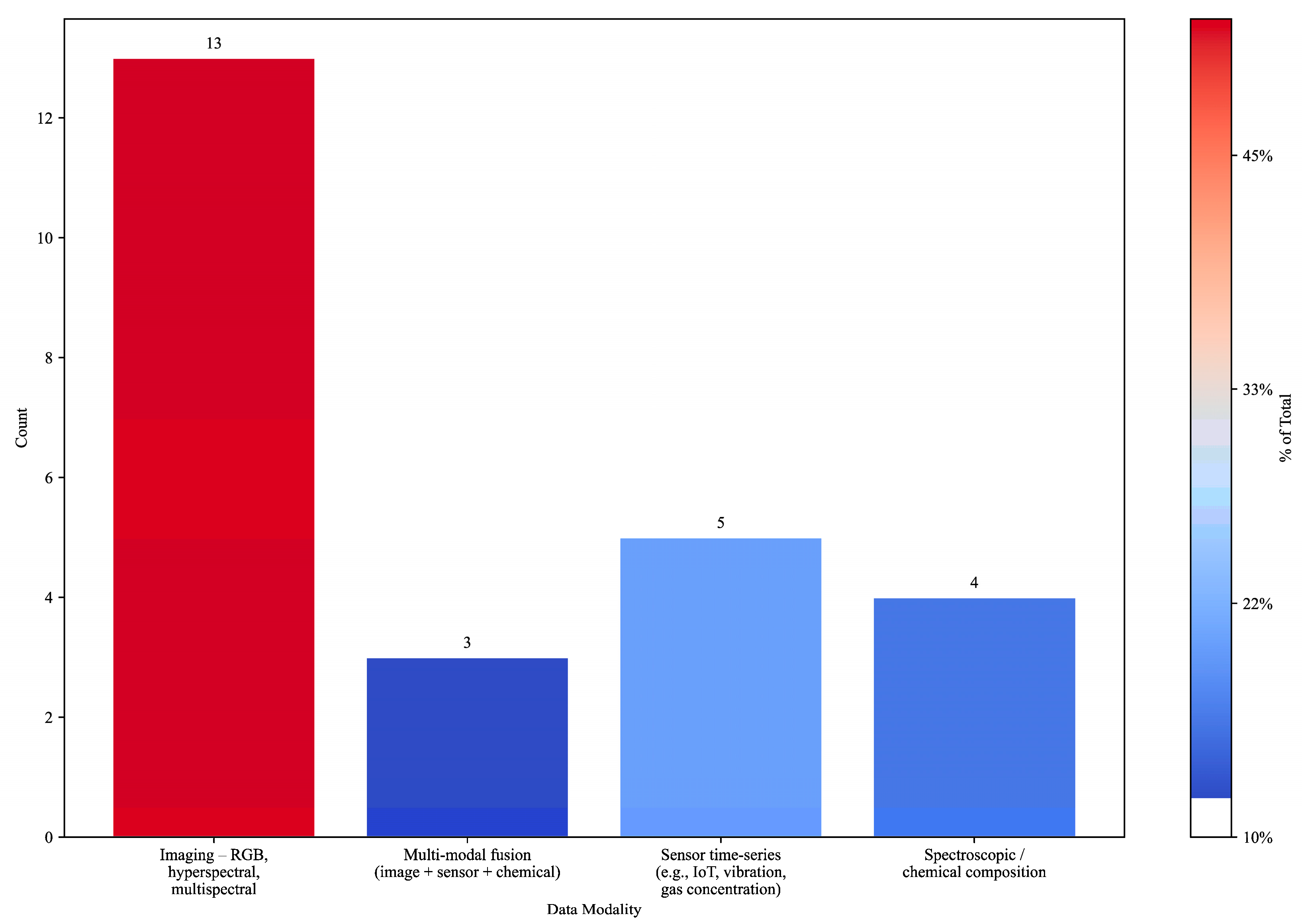 Foods 14 03424 g003 Foods 14 03424 g003