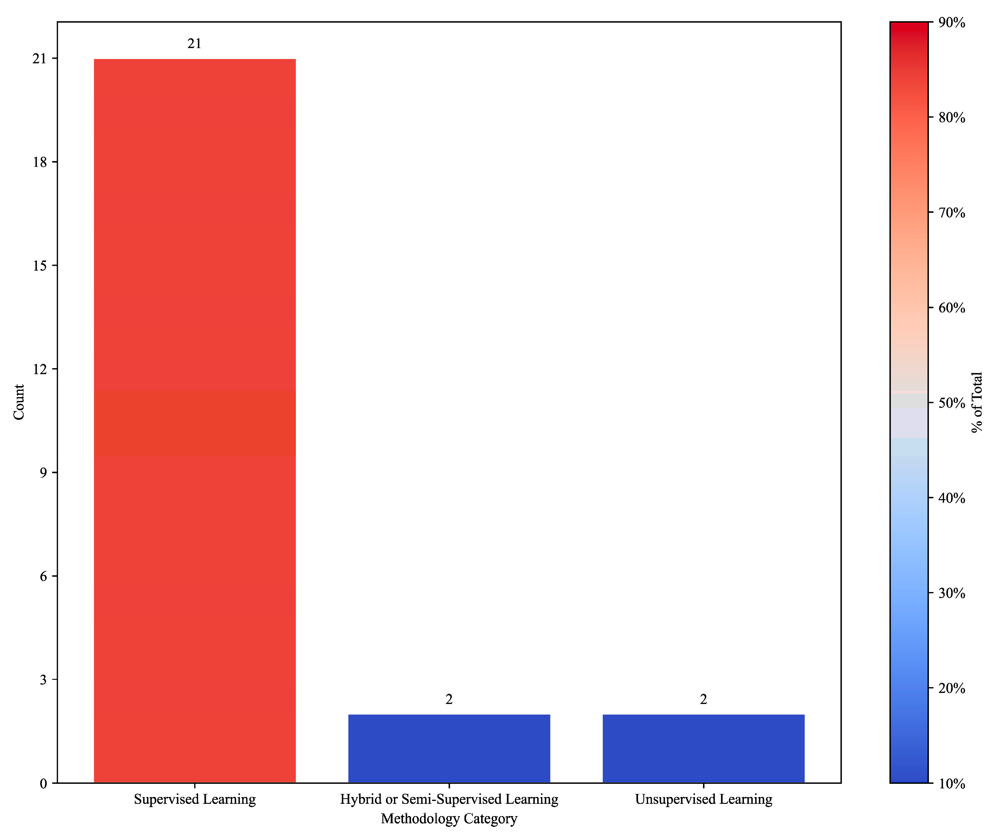Foods 14 03424 g004 Foods 14 03424 g004