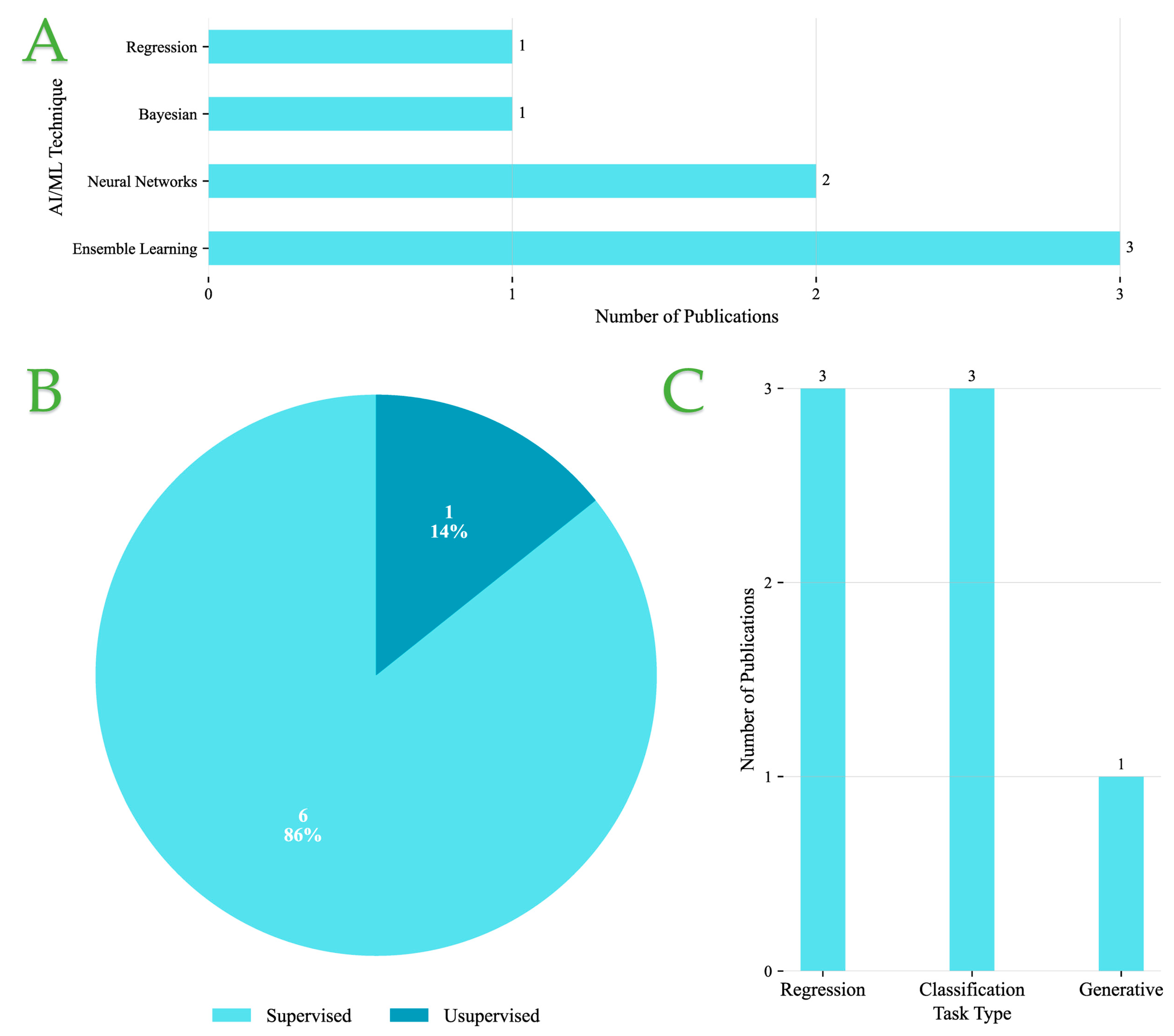 Foods 14 03424 g005 Foods 14 03424 g005