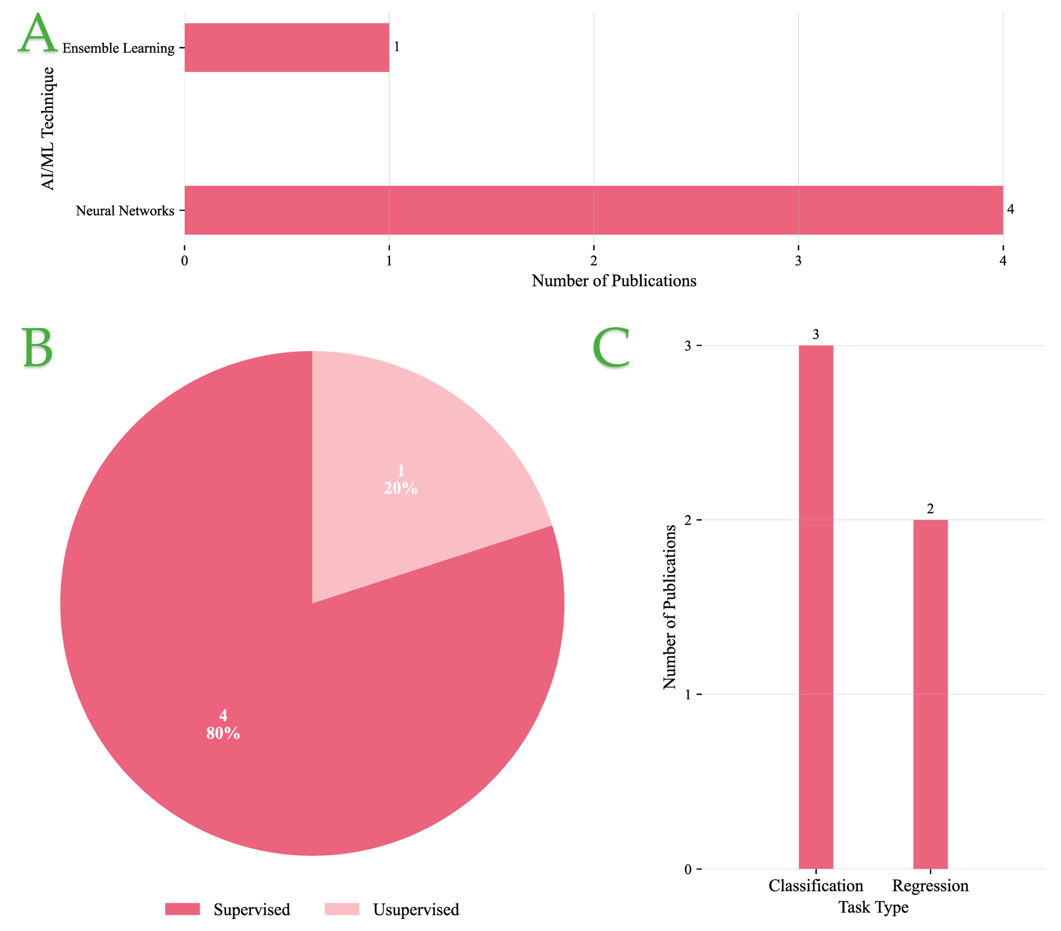 Foods 14 03424 g006 Foods 14 03424 g006