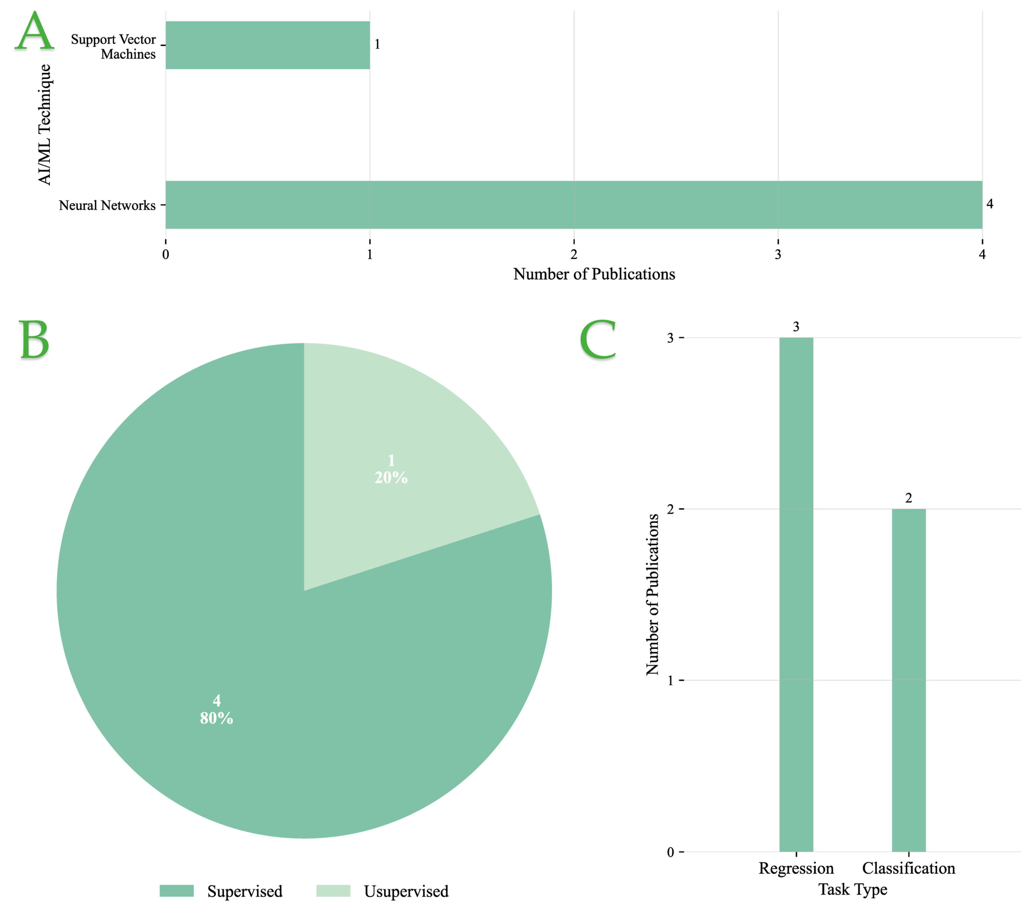 Foods 14 03424 g007 Foods 14 03424 g007
