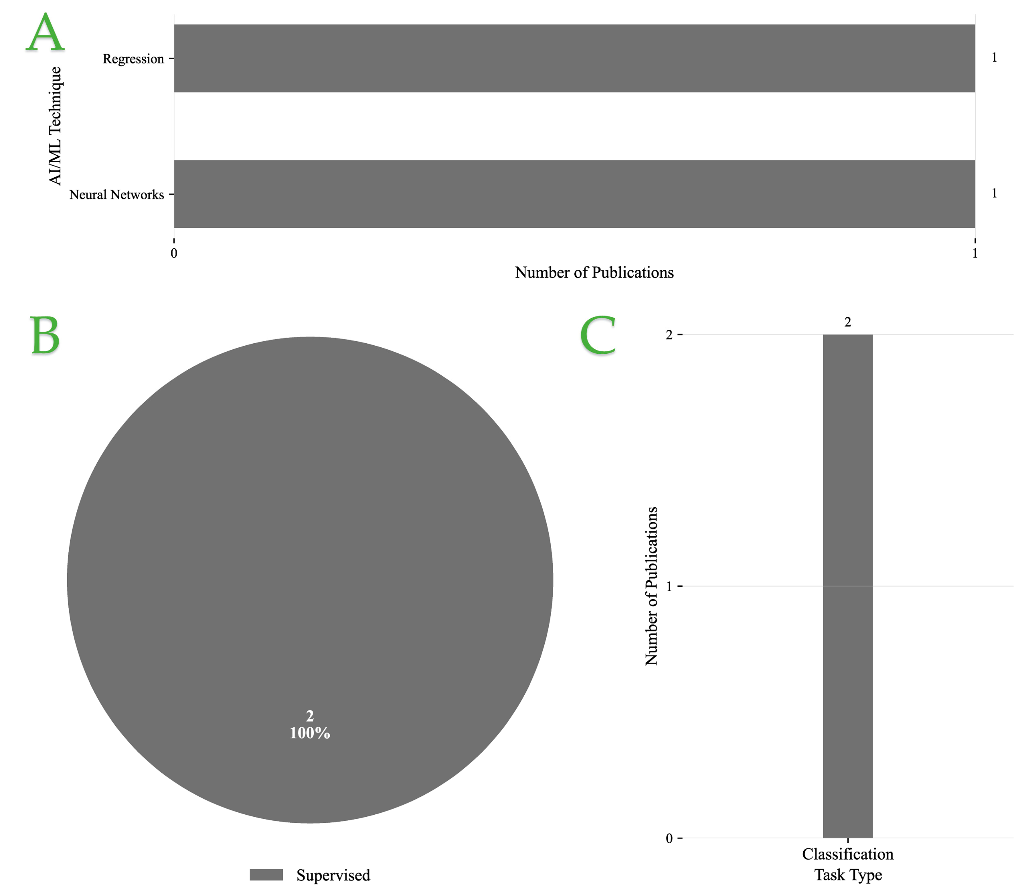 Foods 14 03424 g009 Foods 14 03424 g009