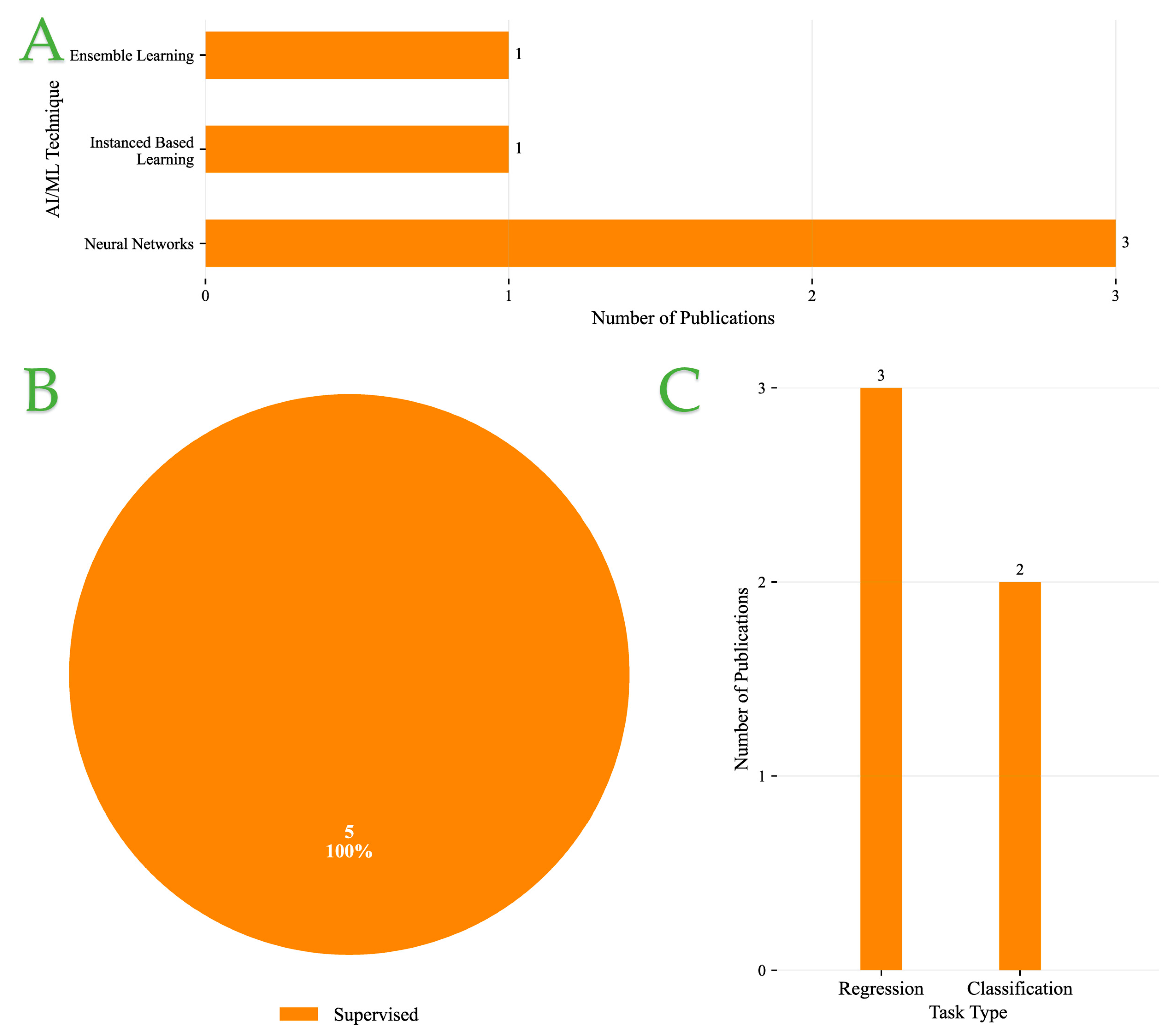 Foods 14 03424 g010 Foods 14 03424 g010