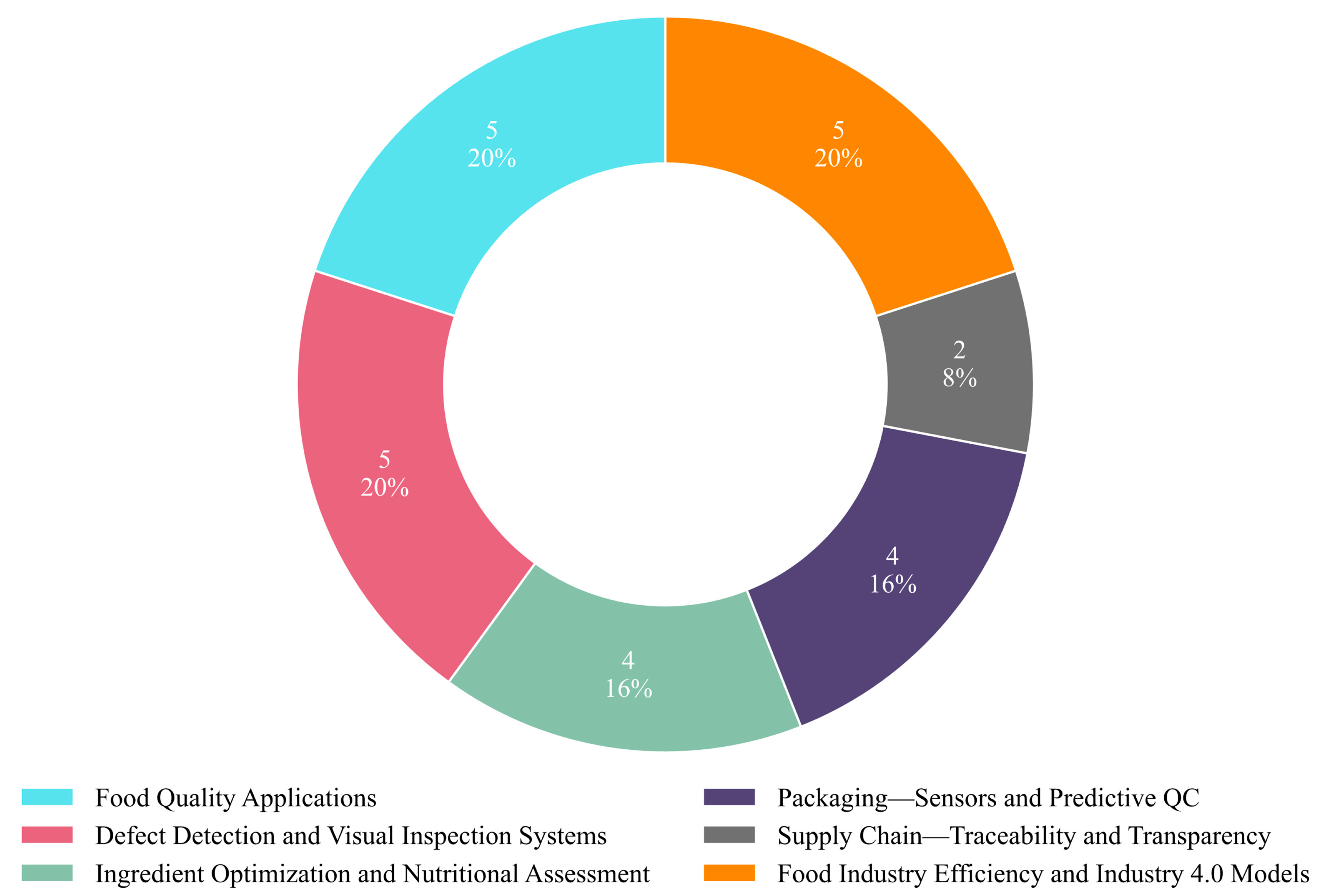 Foods 14 03424 g011 Foods 14 03424 g011