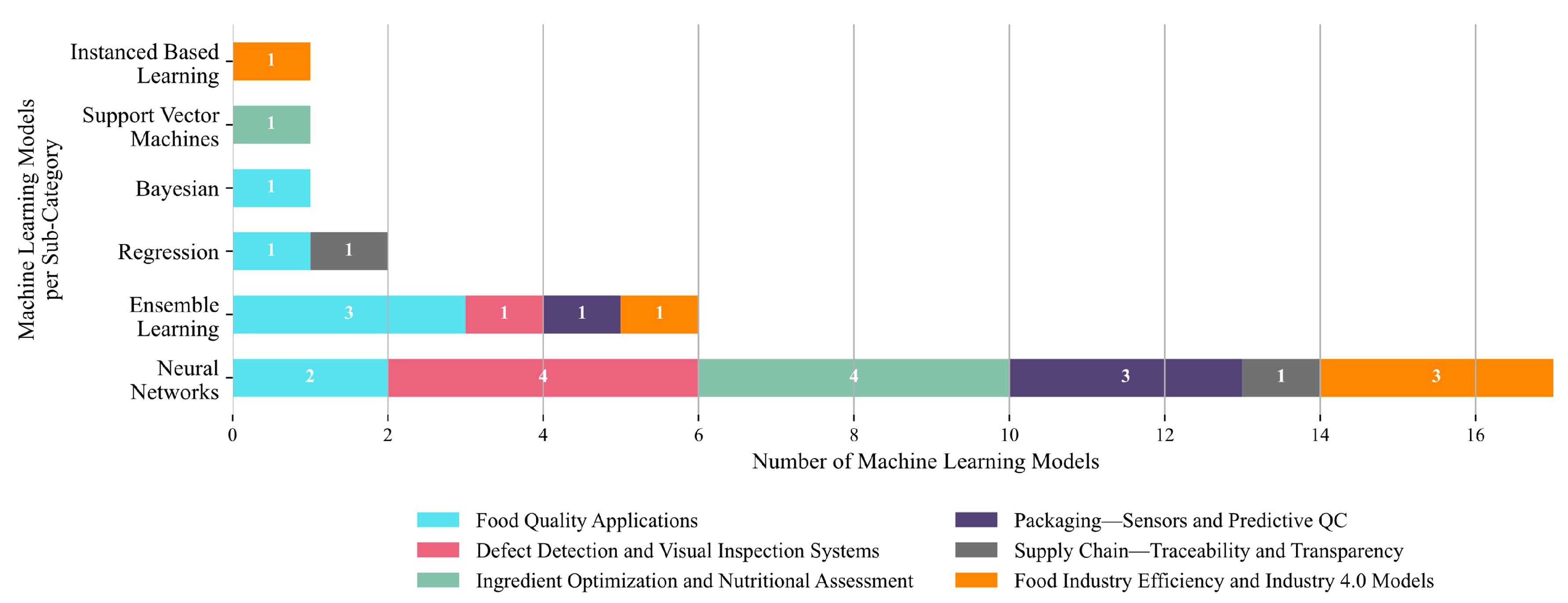 Foods 14 03424 g013 Foods 14 03424 g013