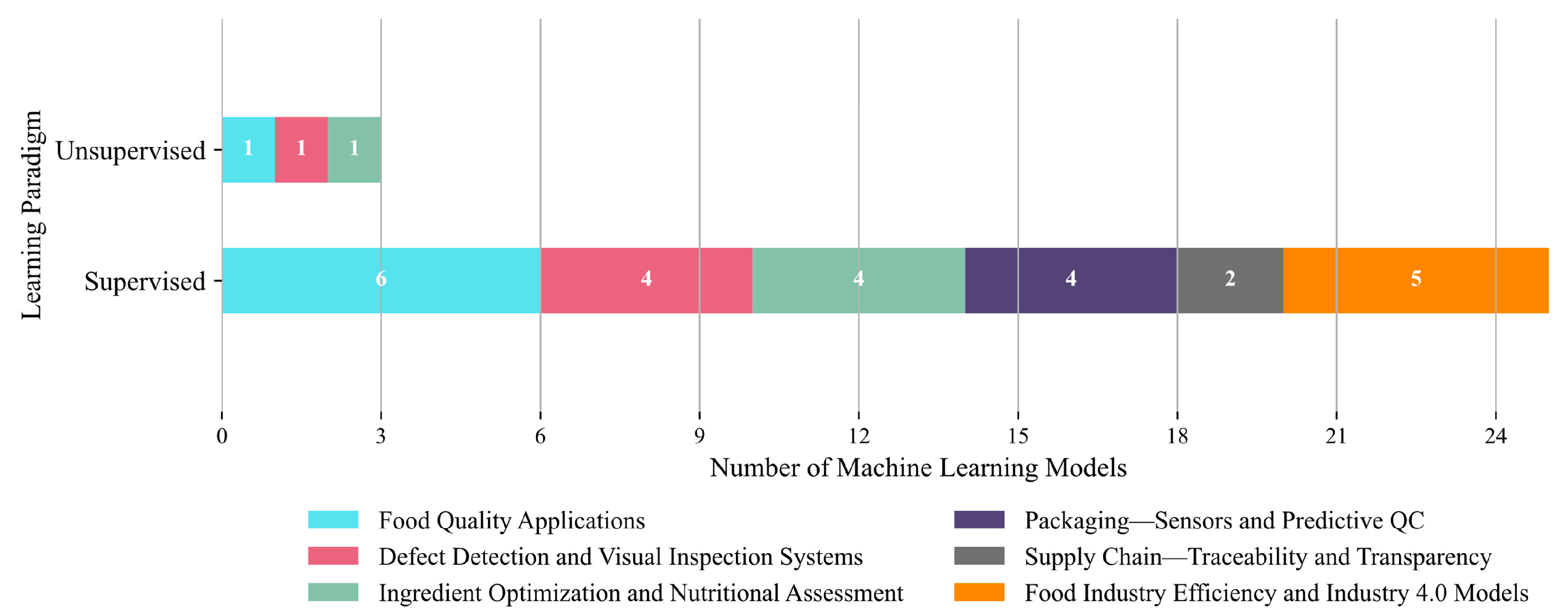 Foods 14 03424 g014 Foods 14 03424 g014