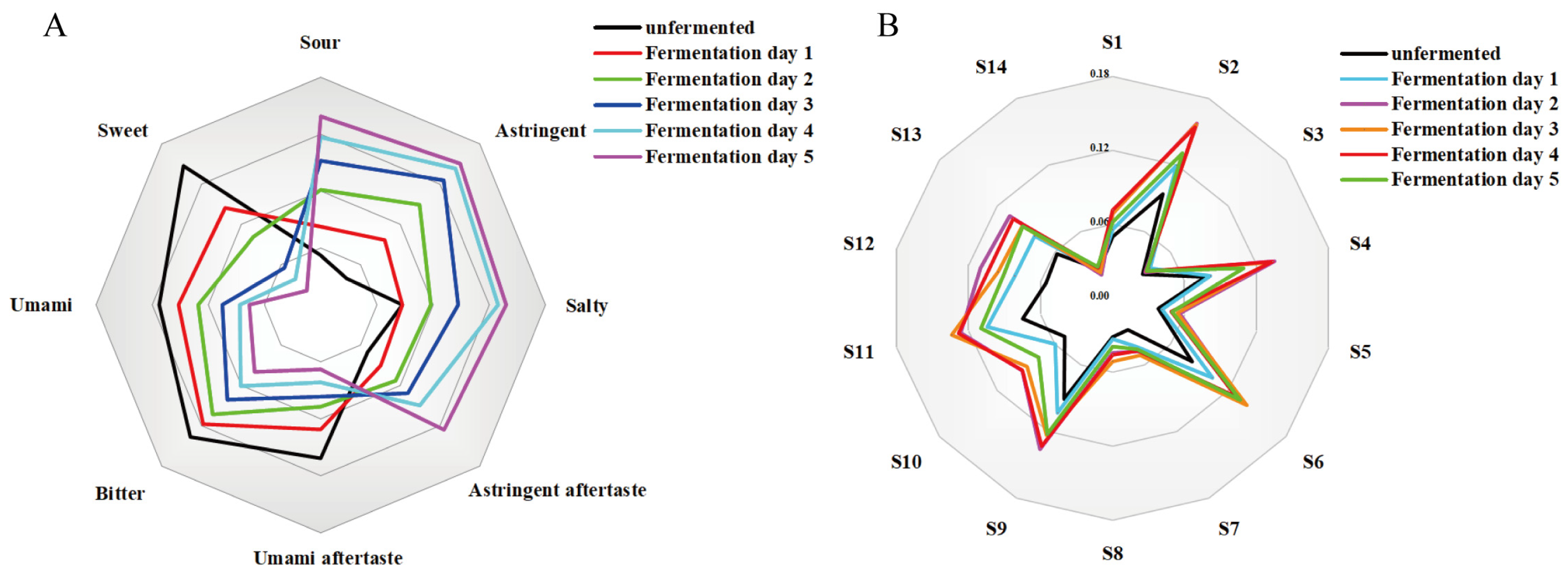 Foods 14 03425 g001 Foods 14 03425 g001