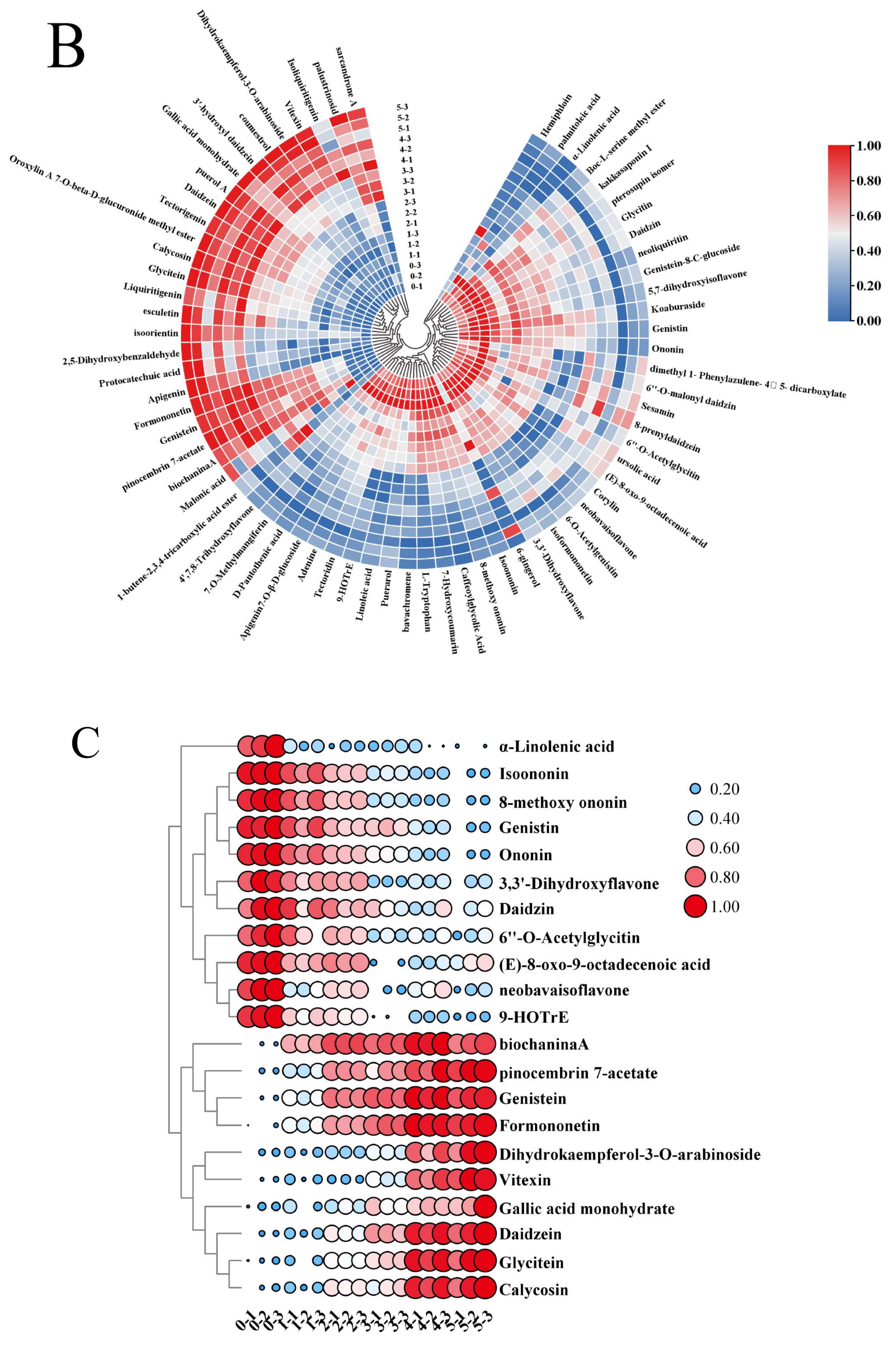 Foods 14 03425 g003b Foods 14 03425 g003b