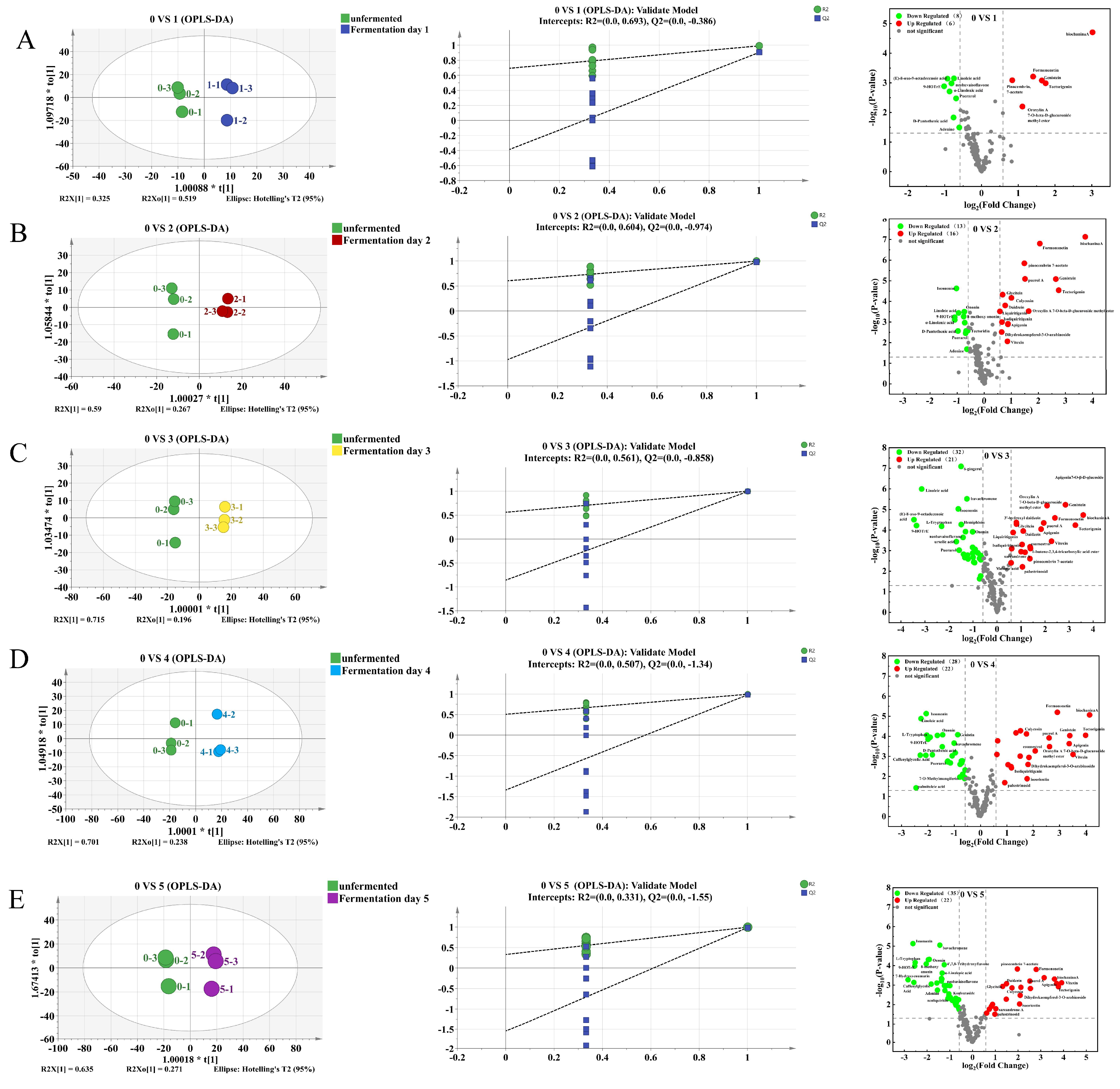 Foods 14 03425 g004 Foods 14 03425 g004