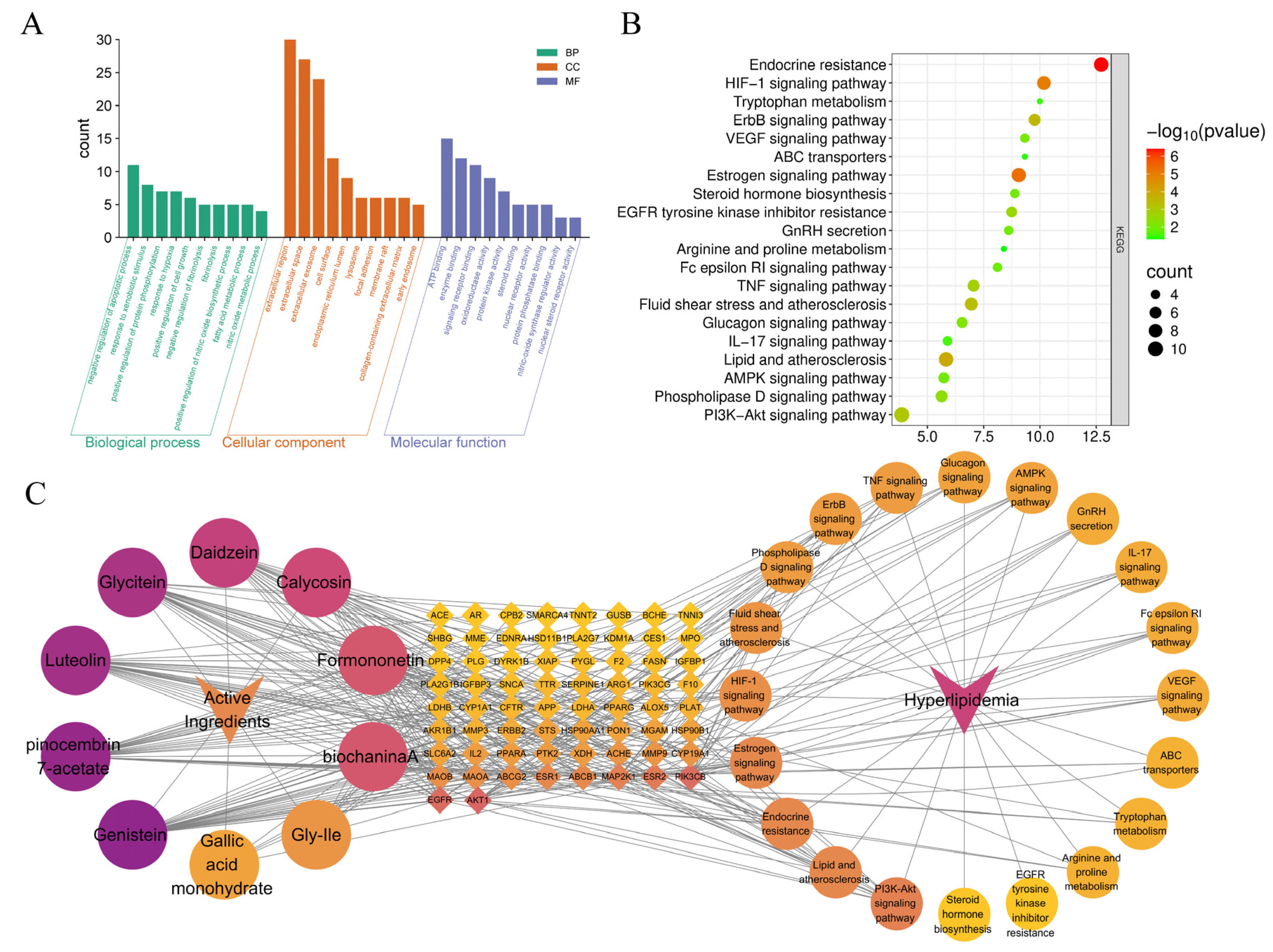 Foods 14 03425 g006 Foods 14 03425 g006