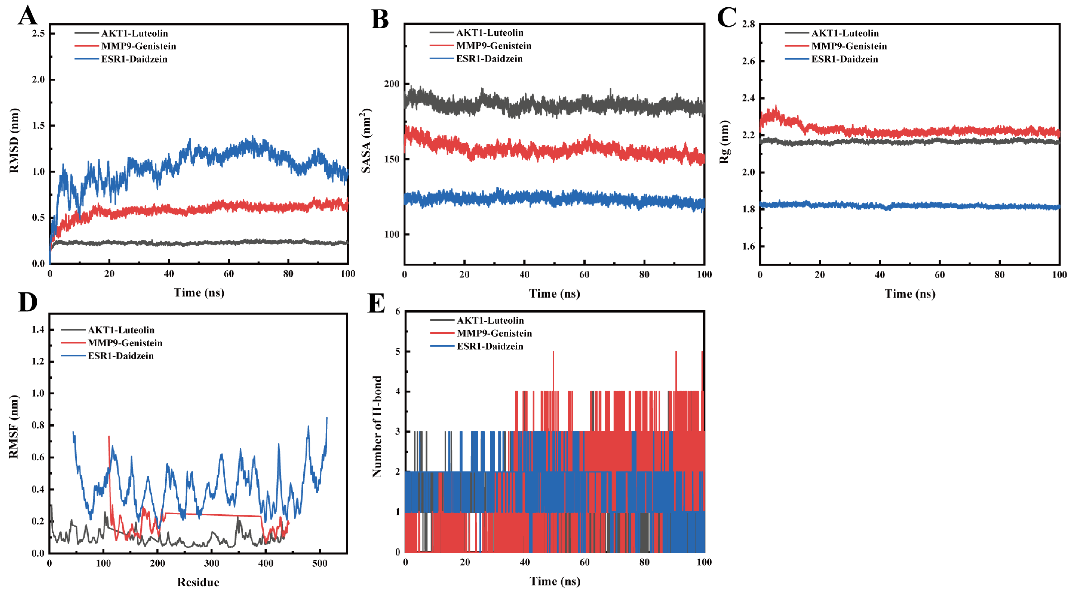 Foods 14 03425 g009 Foods 14 03425 g009