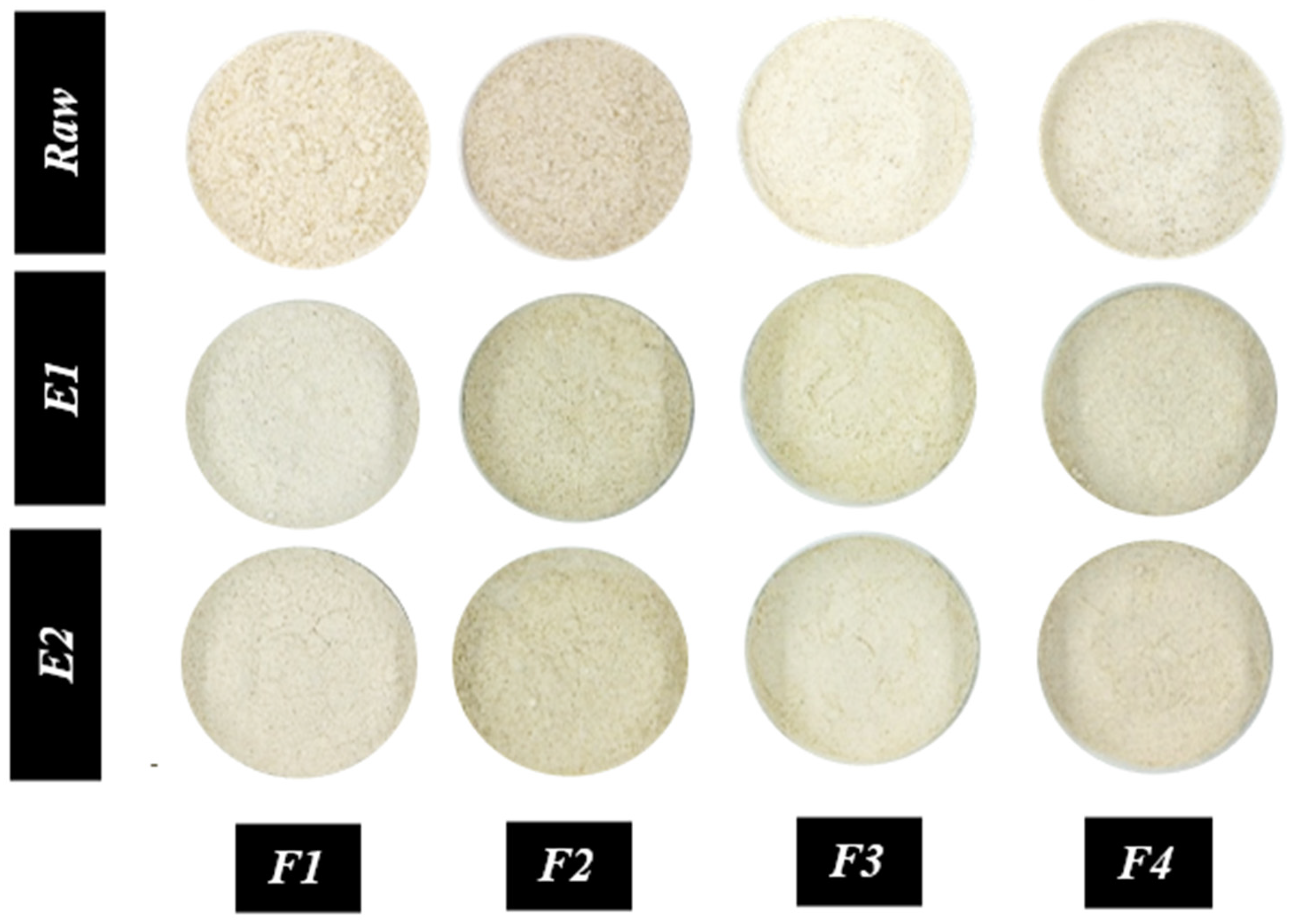 Foods 14 03515 g003 Foods 14 03515 g003