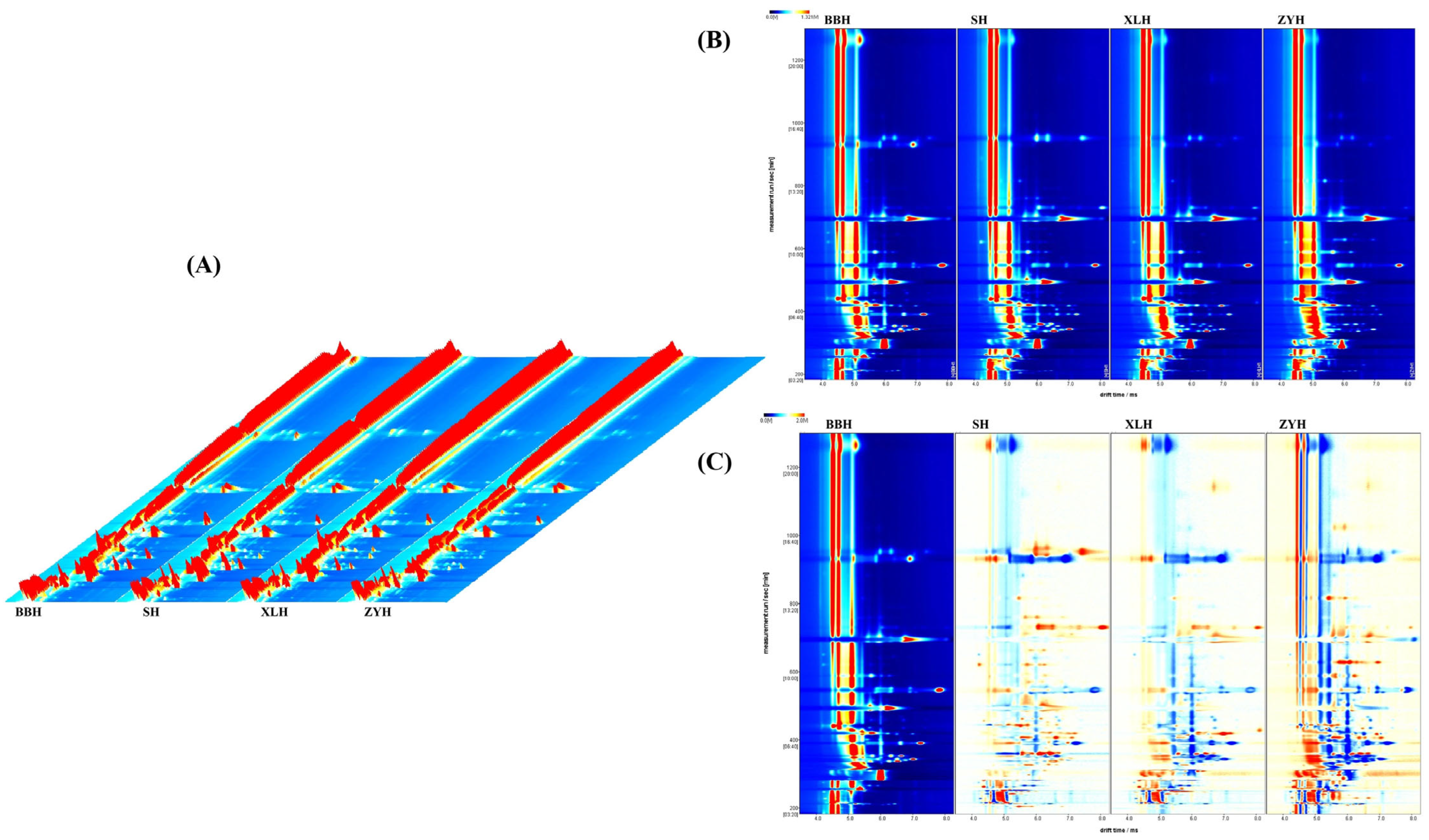 Foods 14 03521 g003a