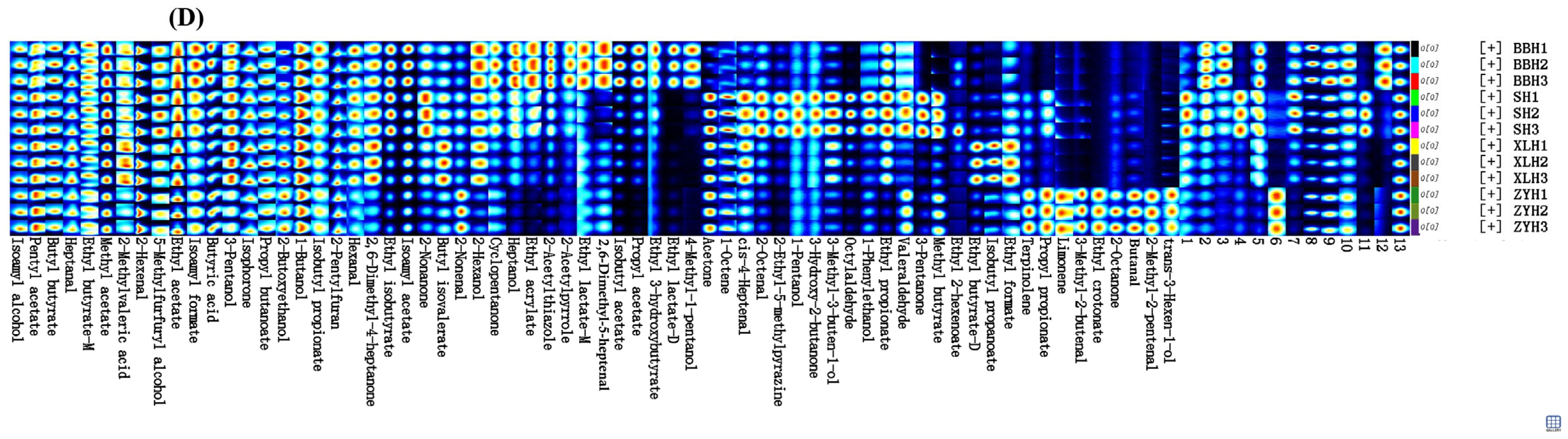 Foods 14 03521 g003b