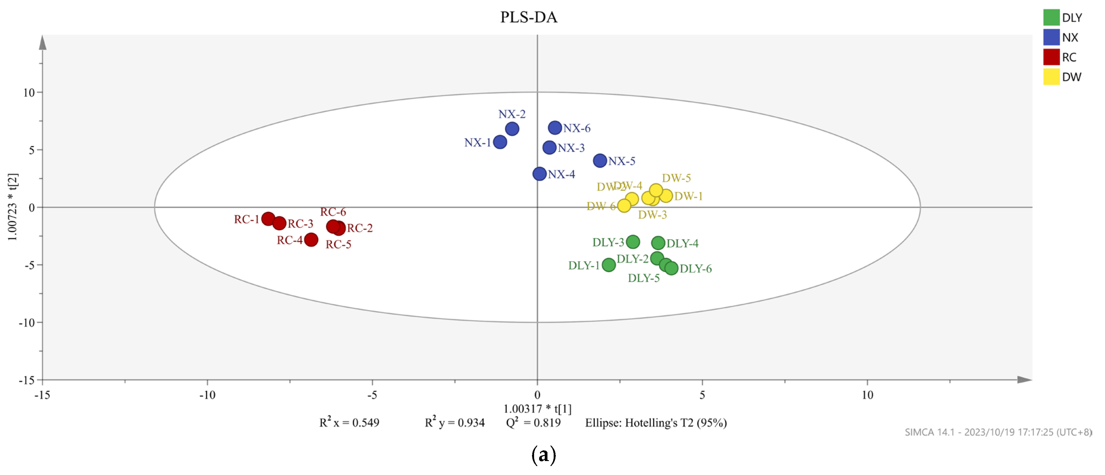 Foods 14 03580 g003a