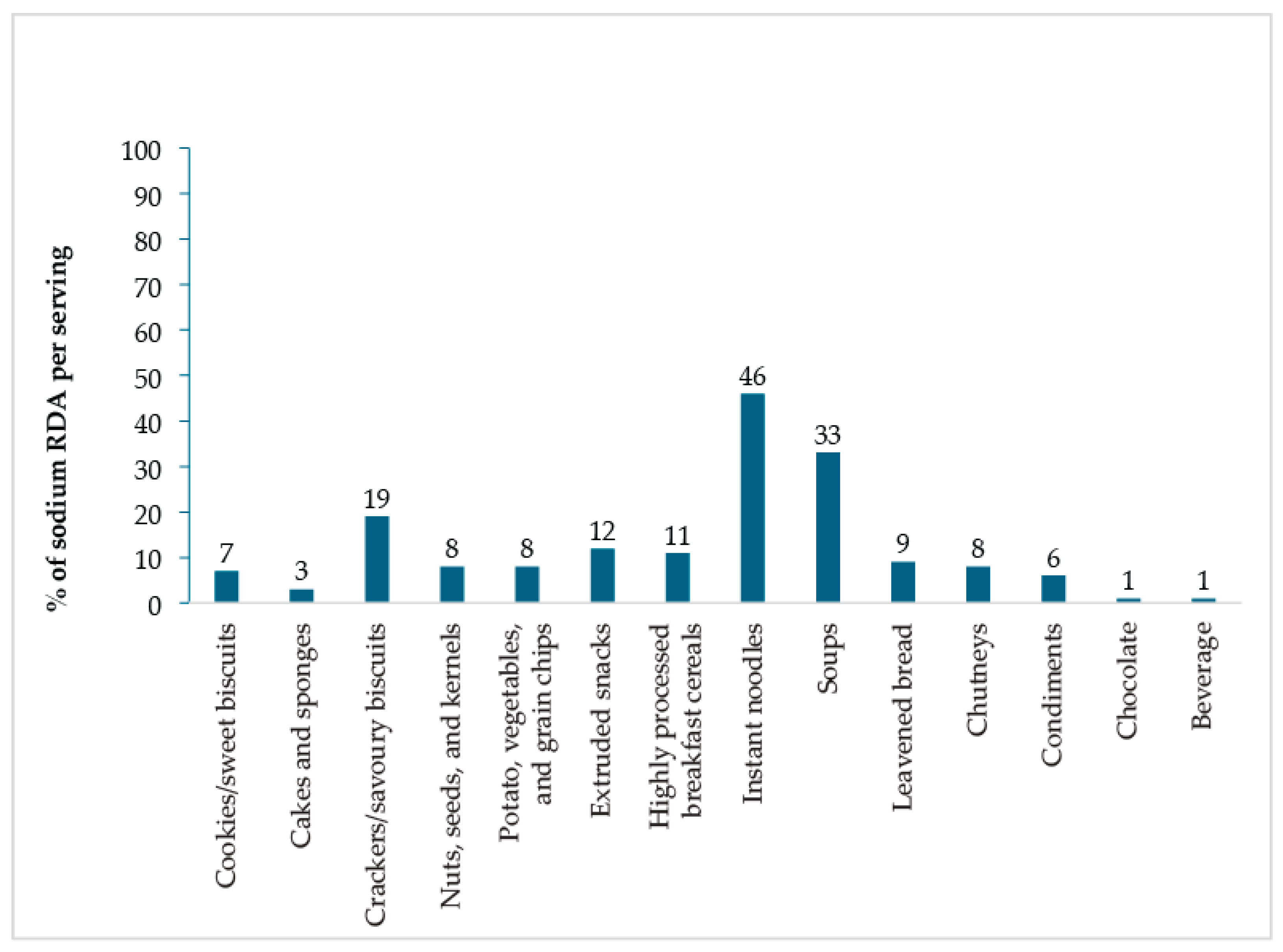 Foods 14 03587 g004 Foods 14 03587 g004
