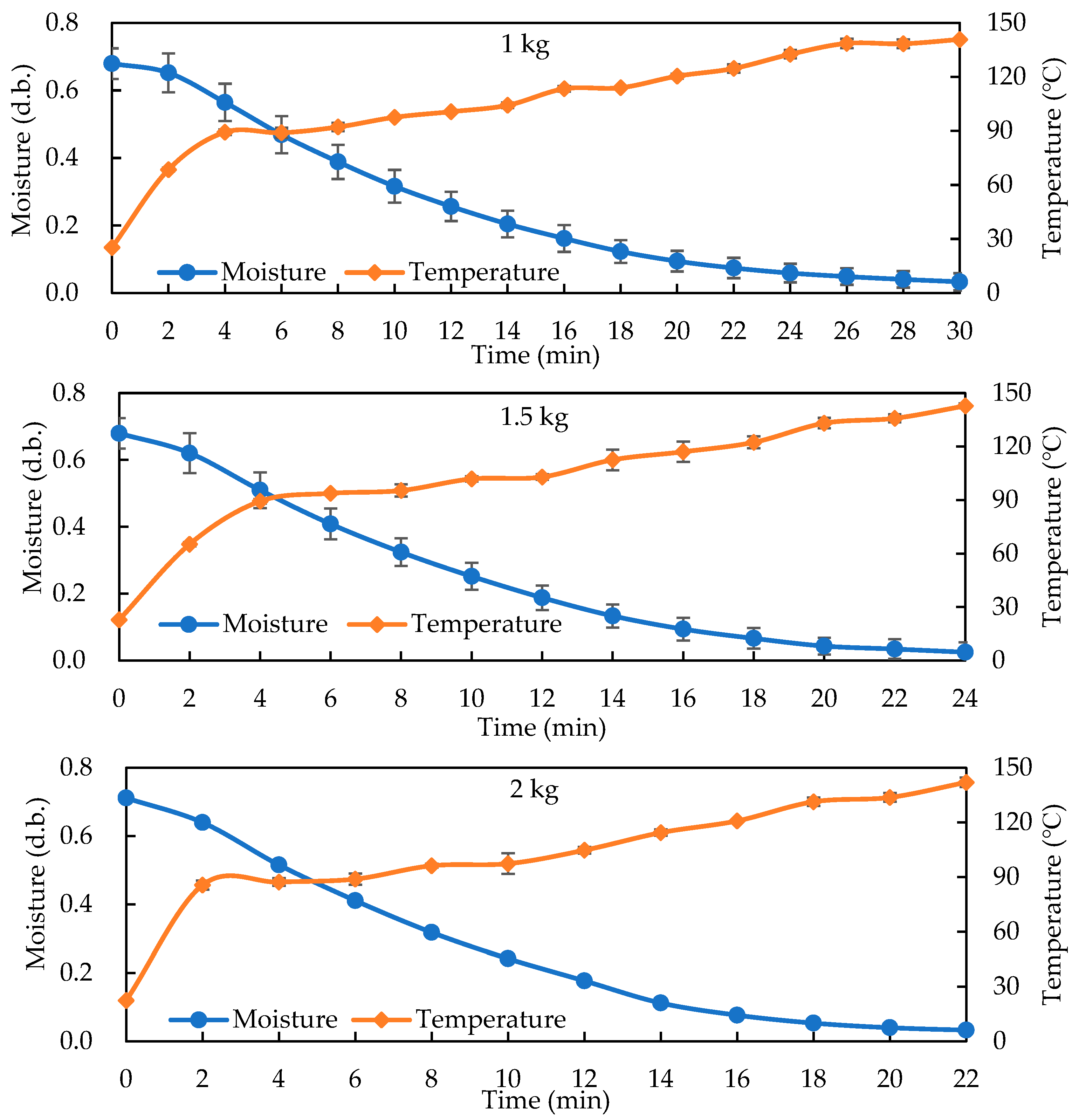 Foods 14 03596 g002 Foods 14 03596 g002