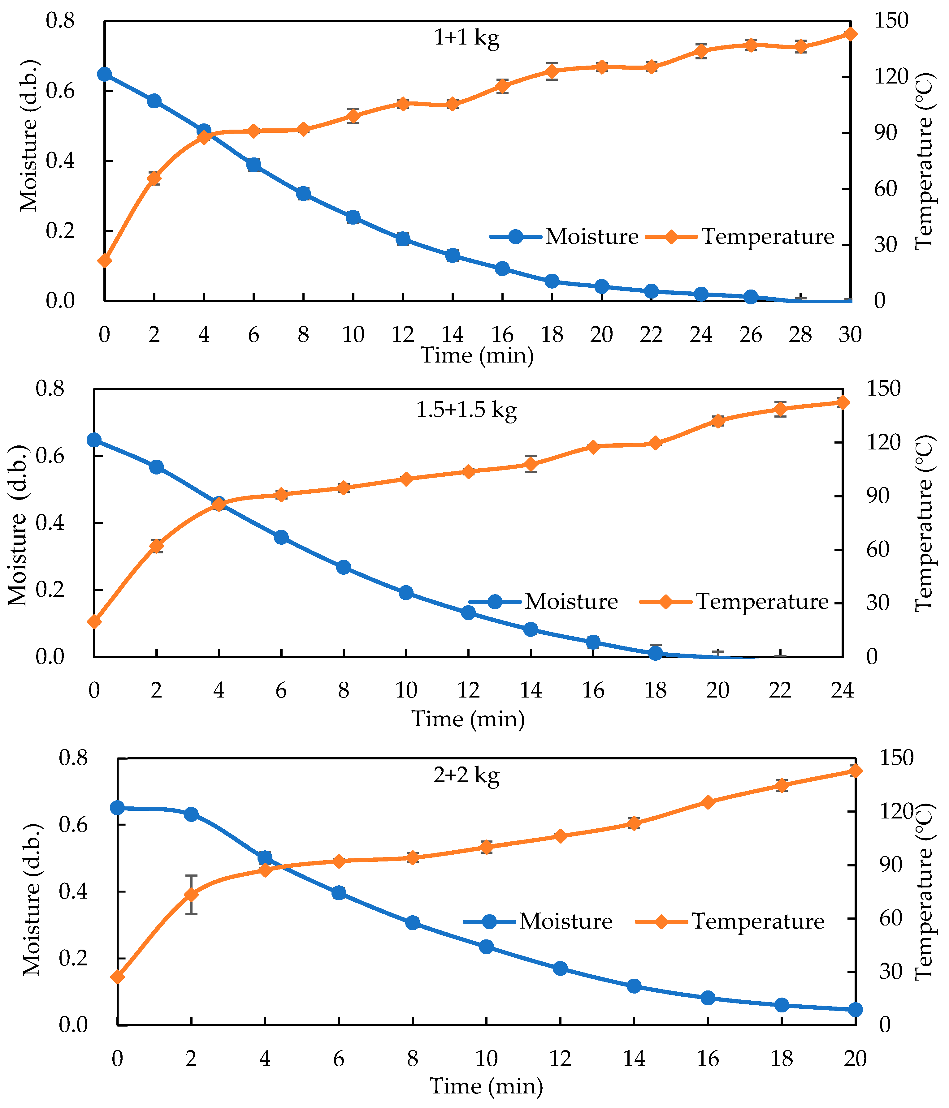 Foods 14 03596 g003 Foods 14 03596 g003