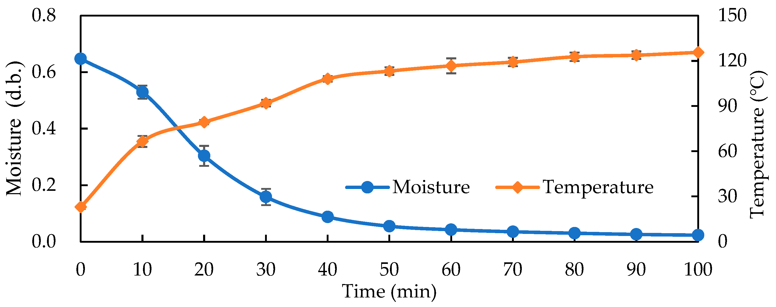Foods 14 03596 g004 Foods 14 03596 g004