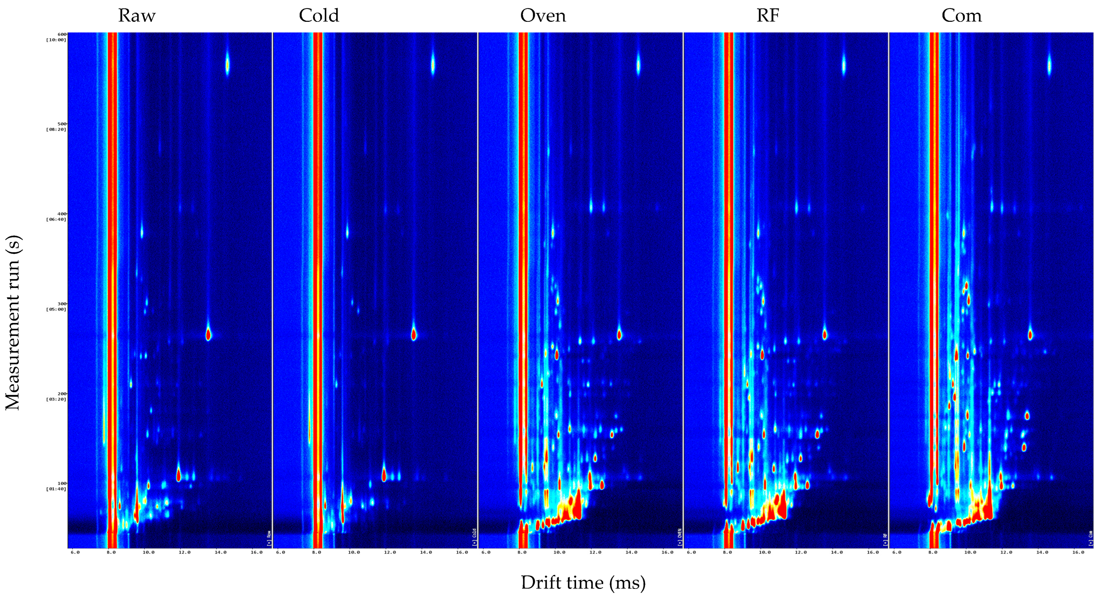 Foods 14 03596 g005 Foods 14 03596 g005