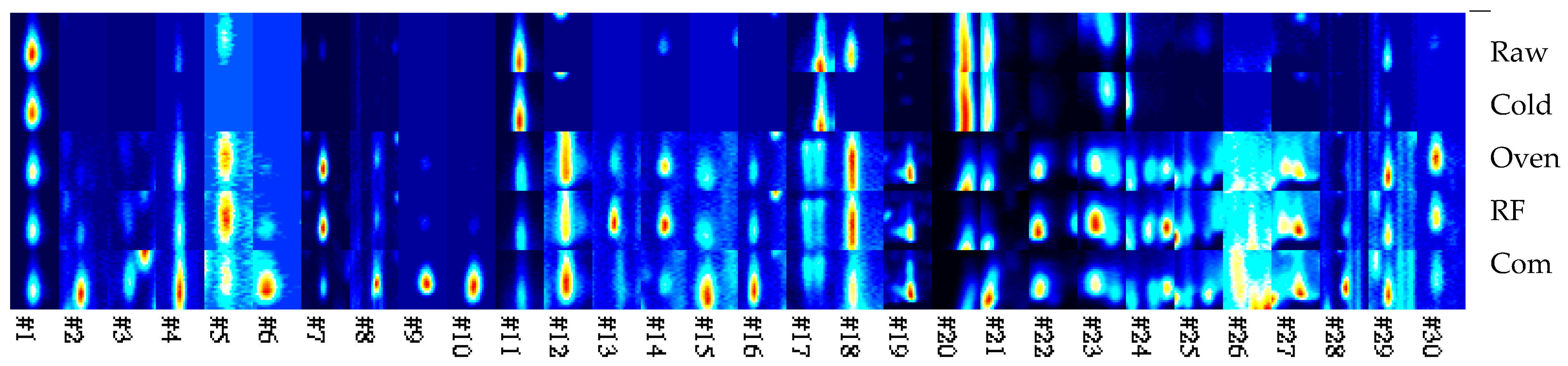Foods 14 03596 g007 Foods 14 03596 g007