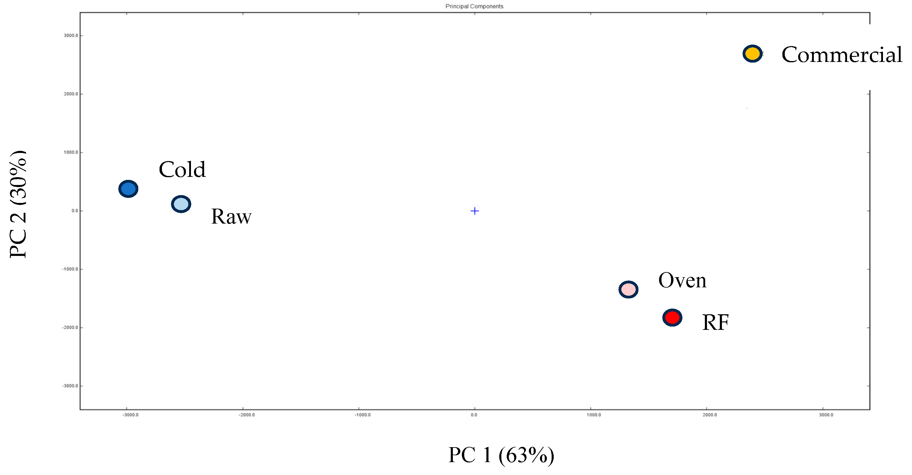 Foods 14 03596 g008 Foods 14 03596 g008