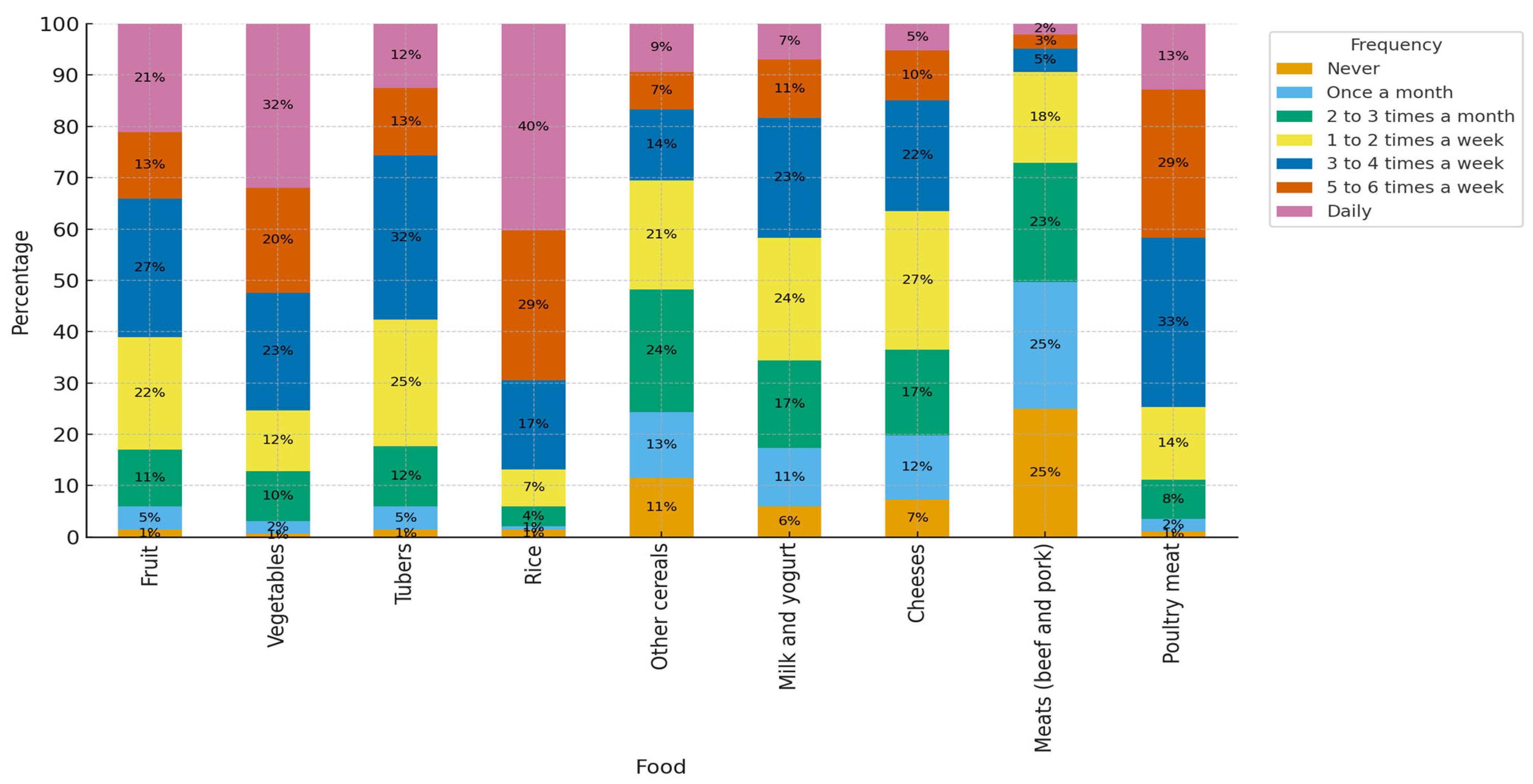Foods 14 03597 g002 Foods 14 03597 g002
