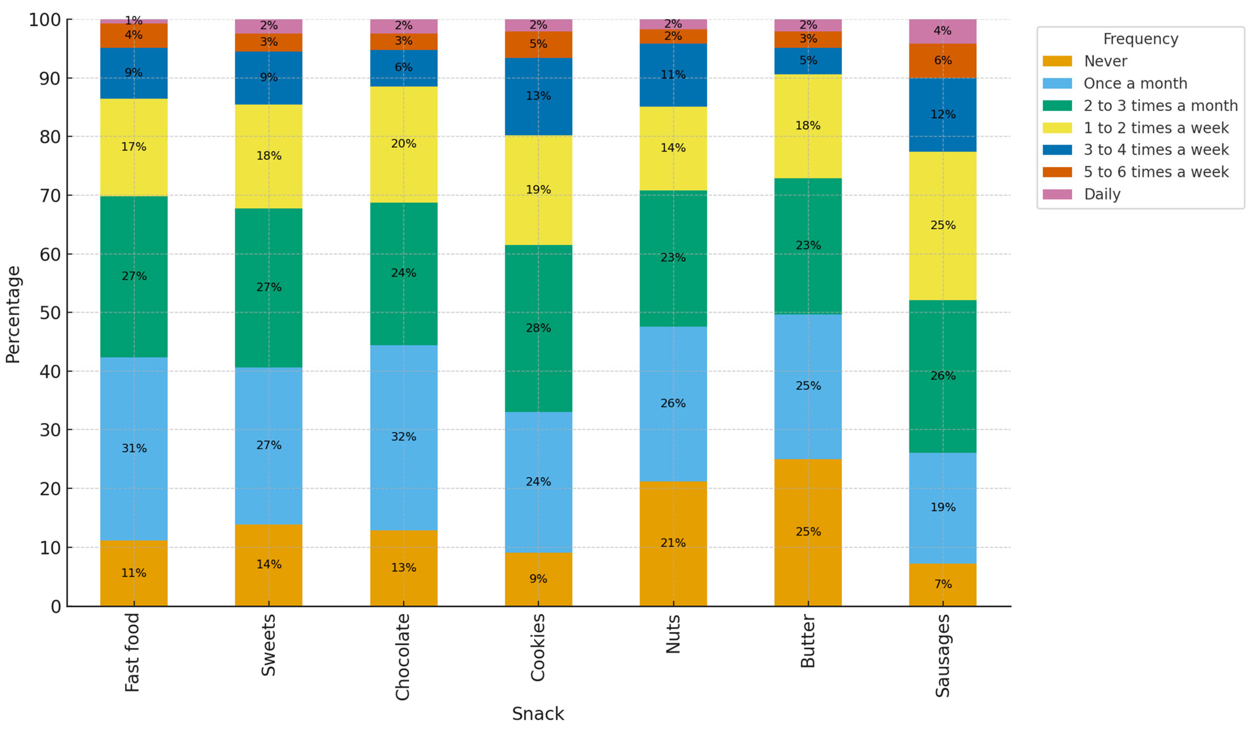 Foods 14 03597 g003 Foods 14 03597 g003