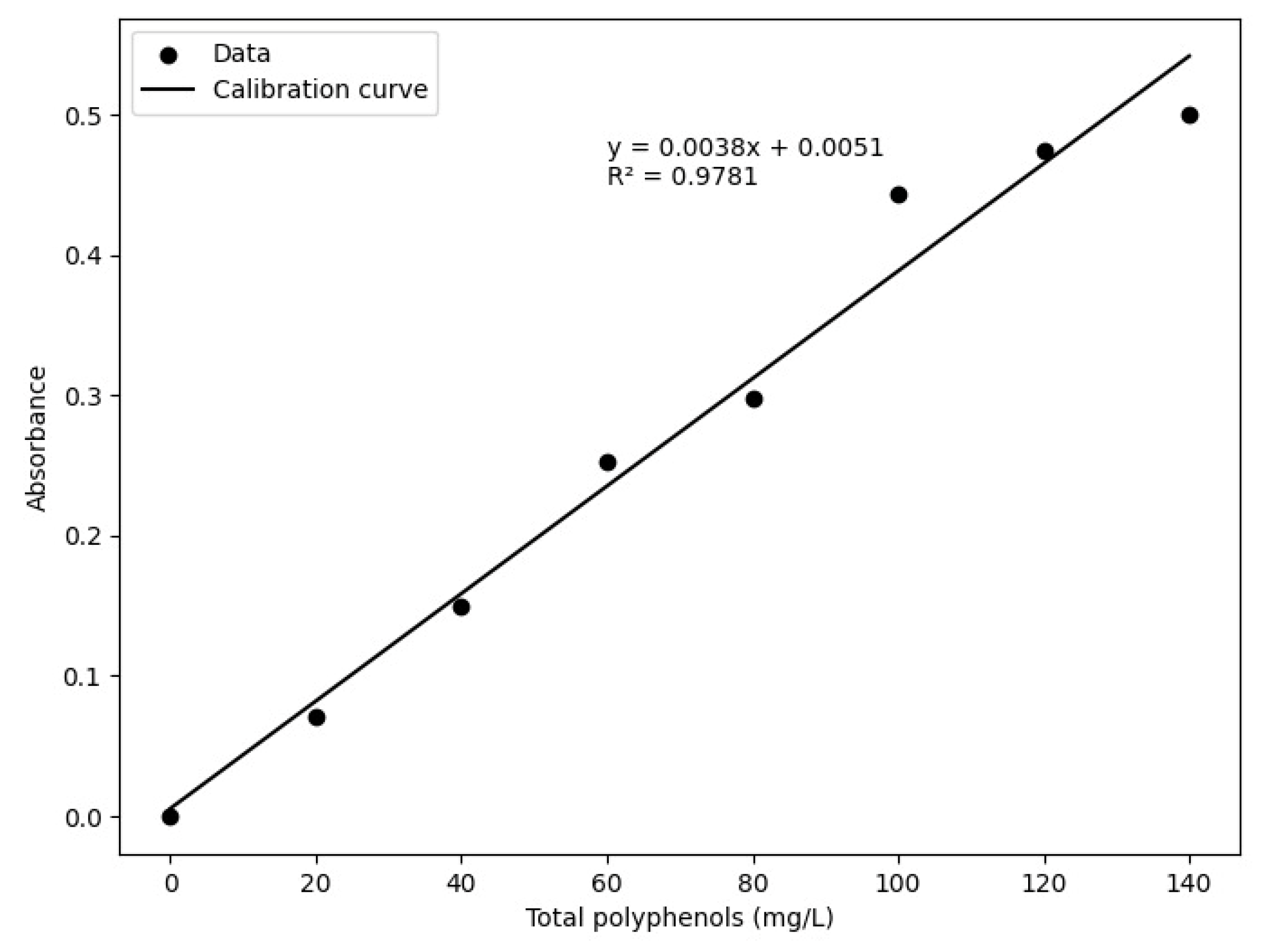 Foods 14 03600 g002 Foods 14 03600 g002