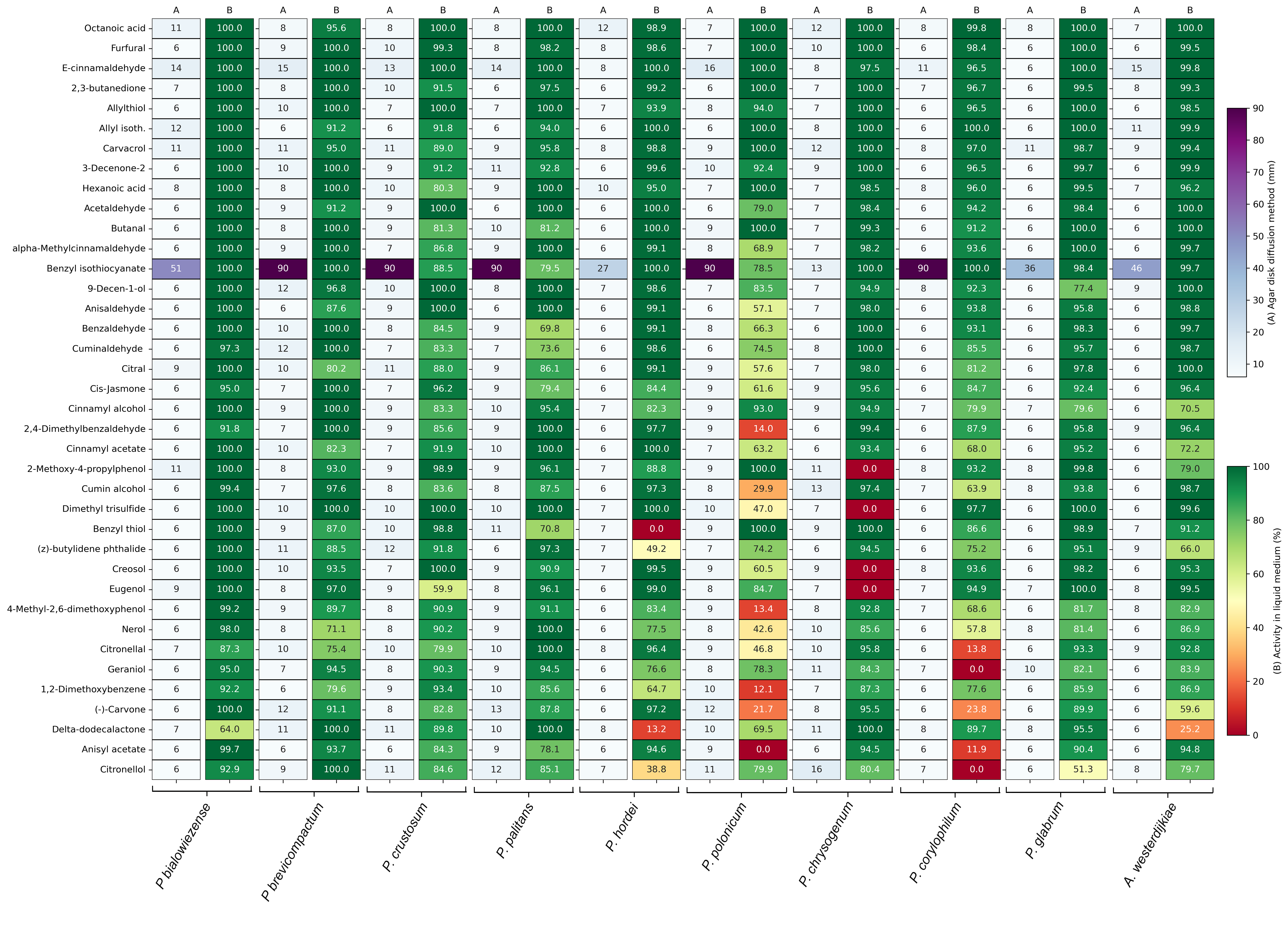 Foods 14 03604 g001 Foods 14 03604 g001