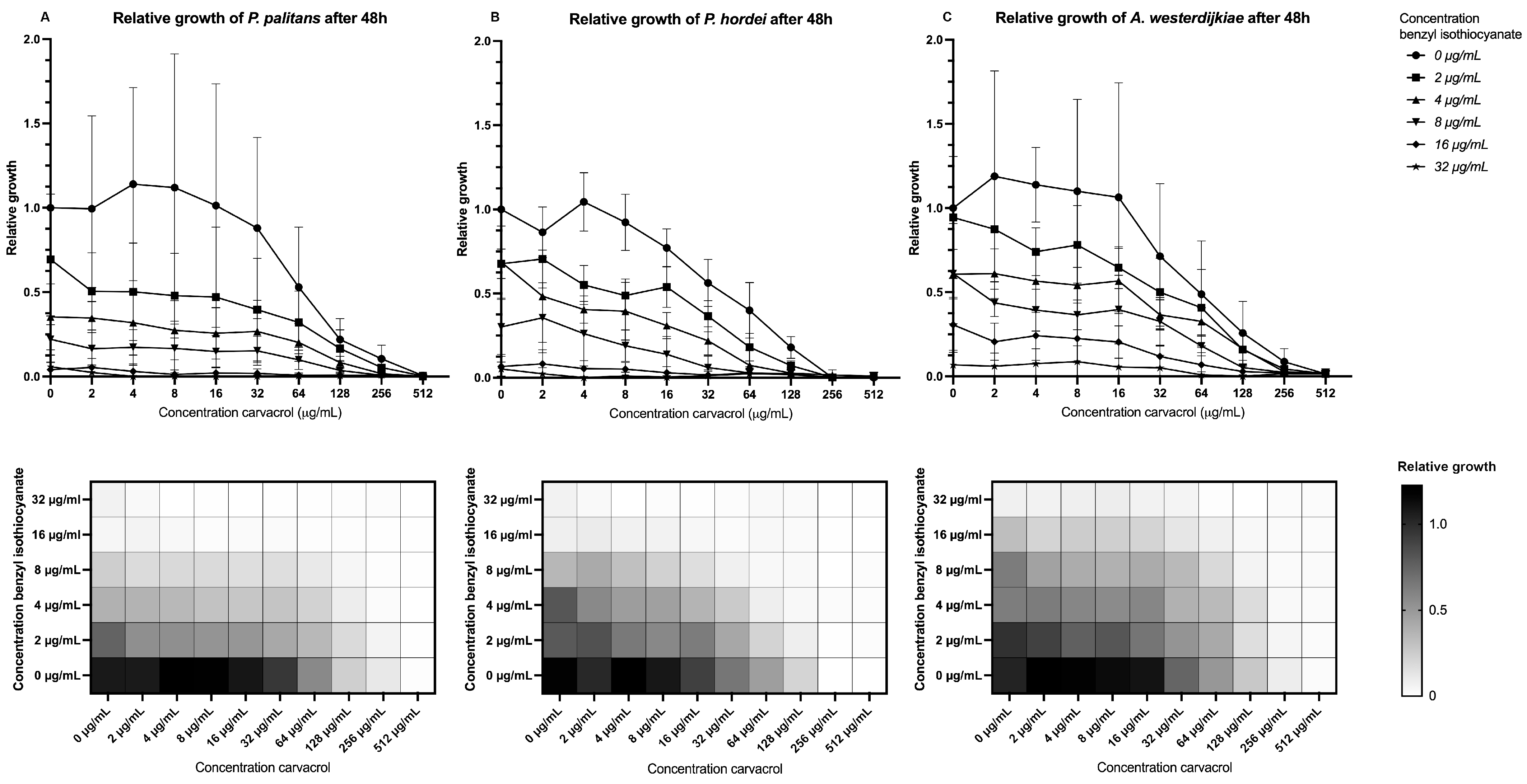 Foods 14 03604 g003 Foods 14 03604 g003