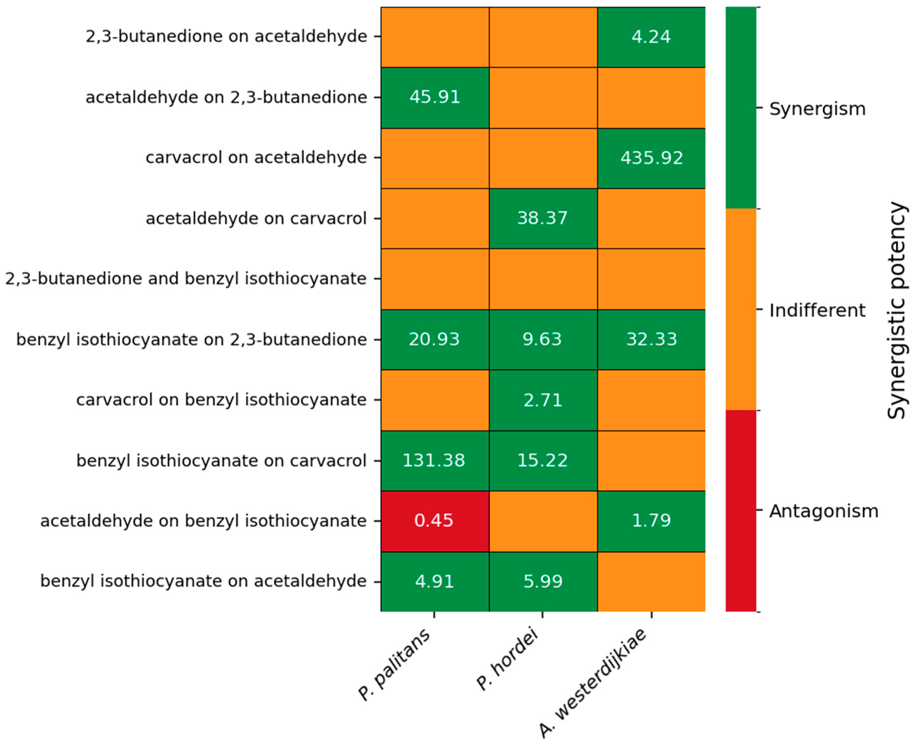Foods 14 03604 g004 Foods 14 03604 g004